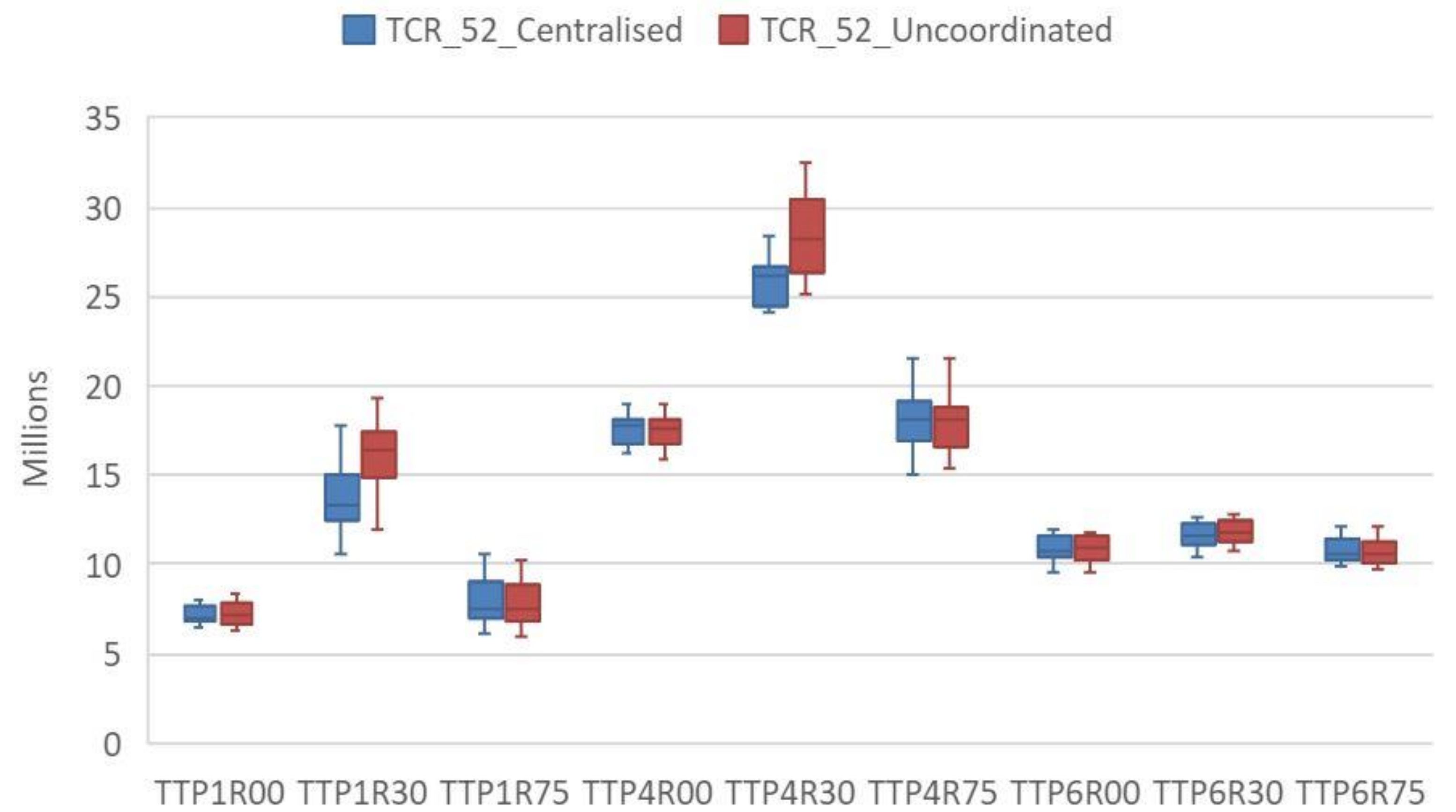 Sustainability 13 06628 g005