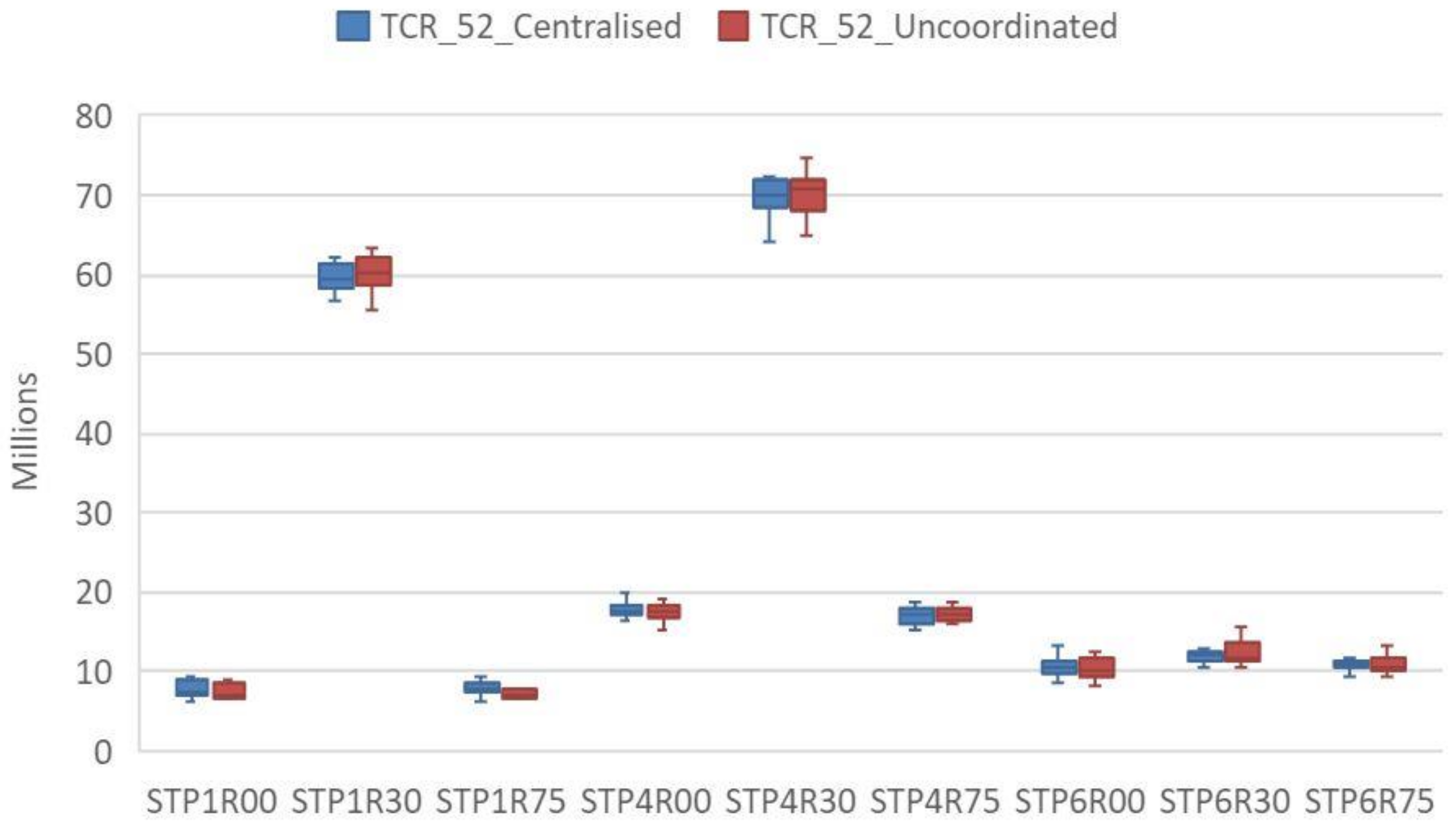 Sustainability 13 06628 g006