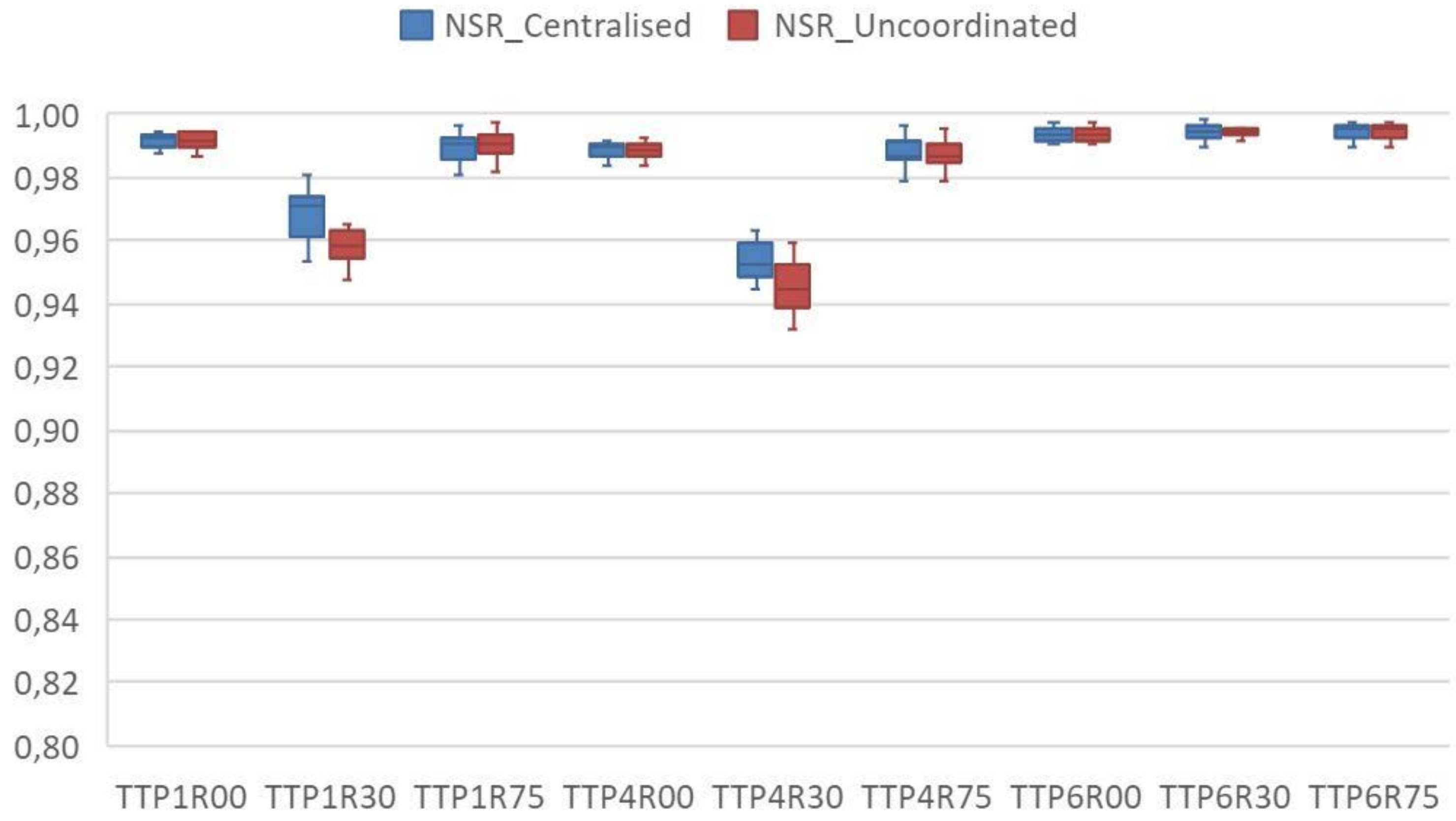 Sustainability 13 06628 g007