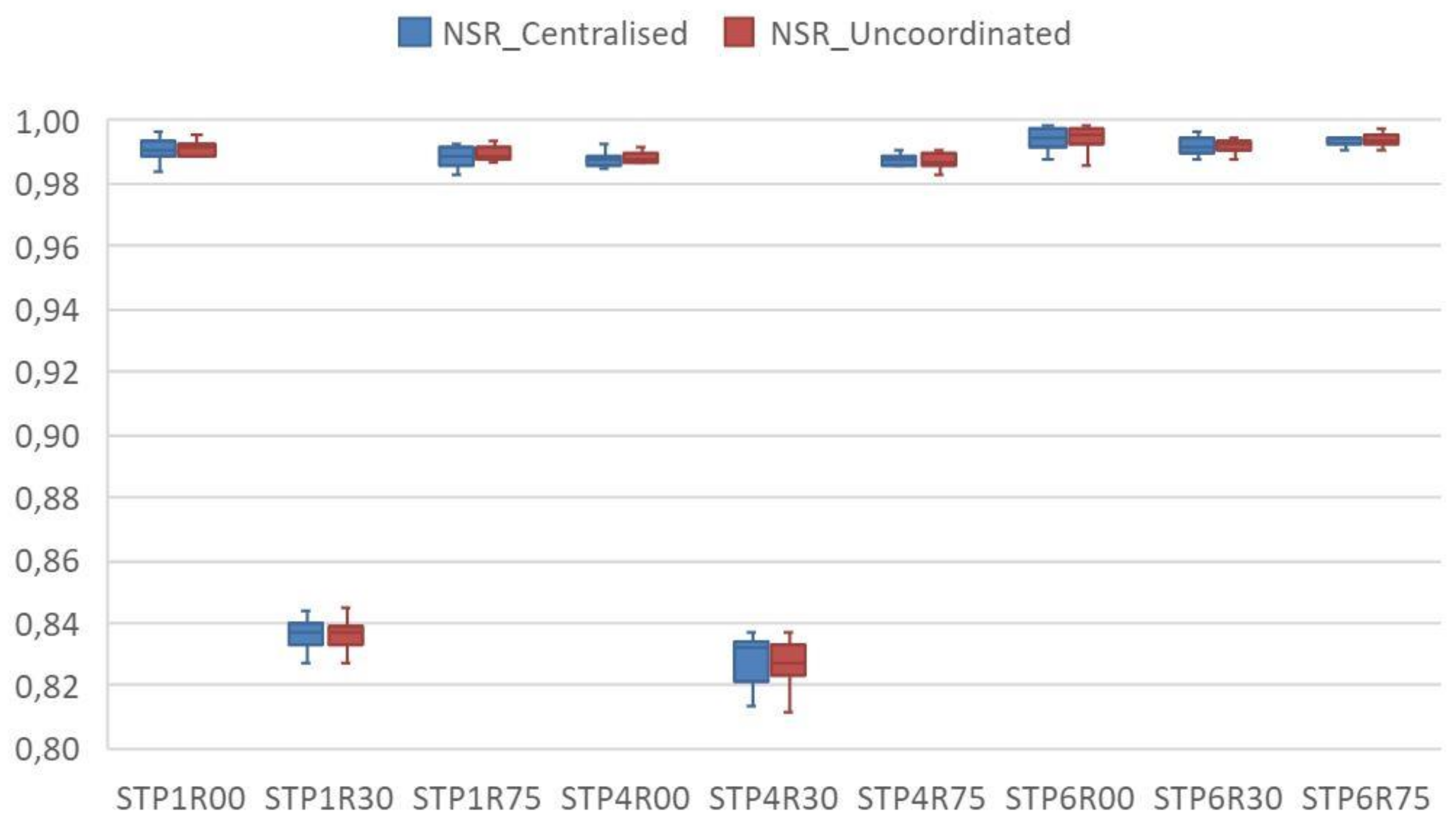 Sustainability 13 06628 g008