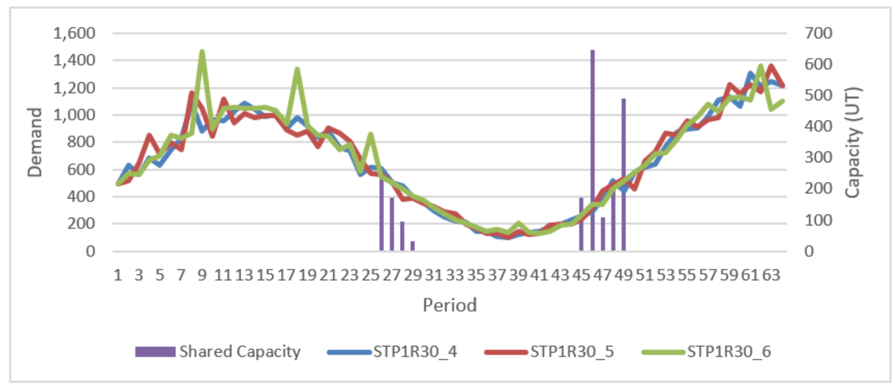 Sustainability 13 06628 g013