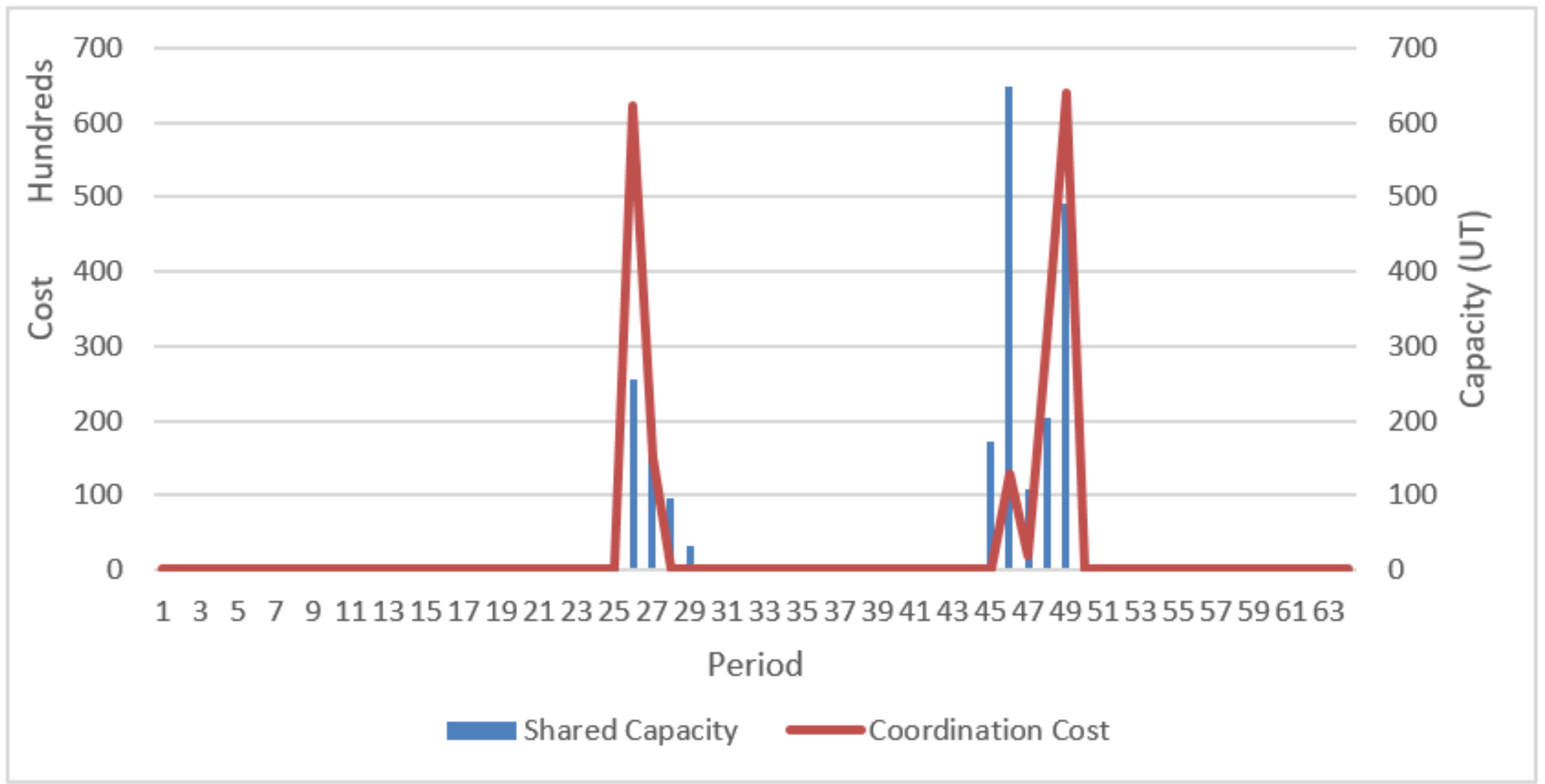 Sustainability 13 06628 g014