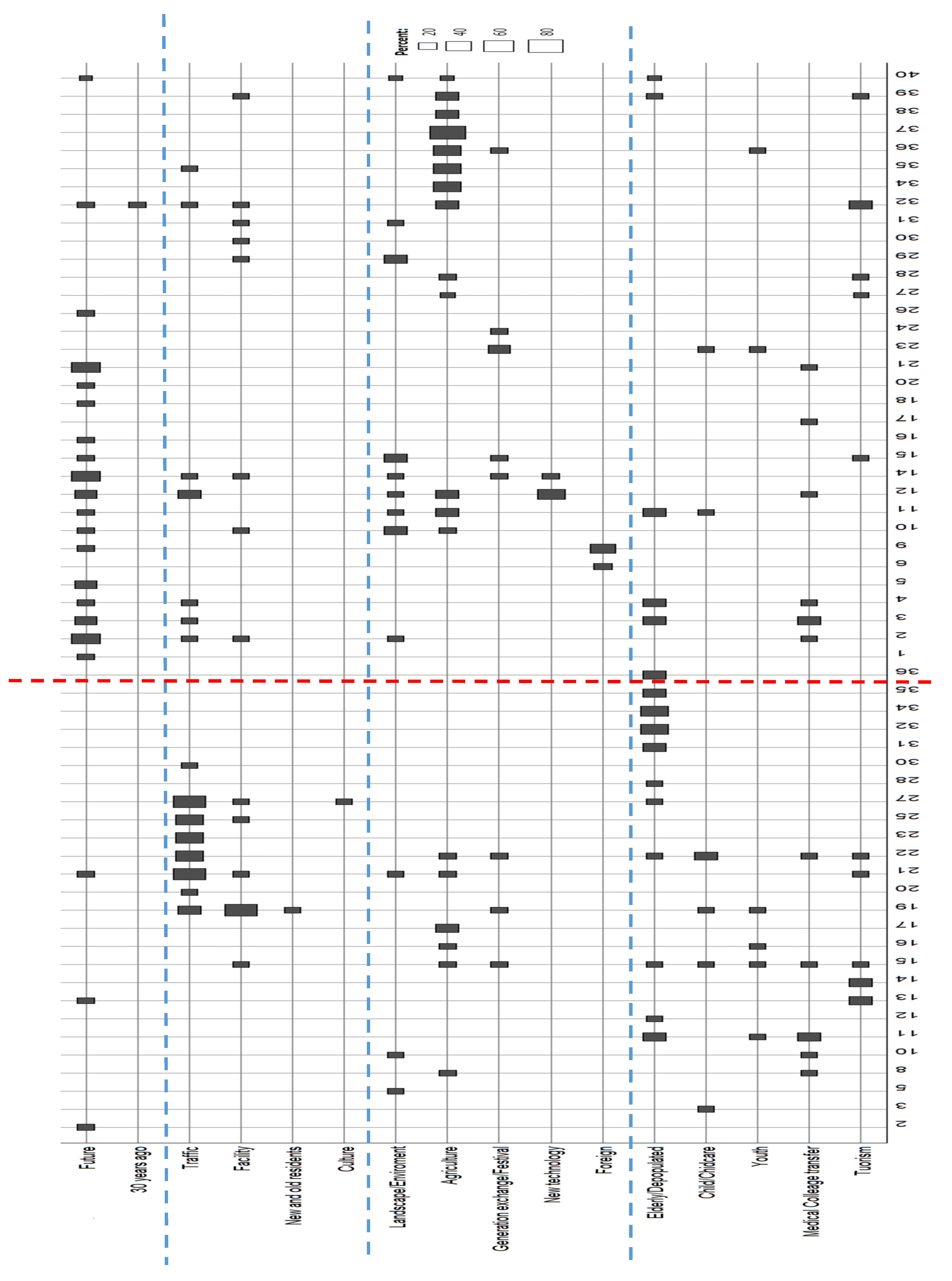 Sustainability 13 06631 i001
