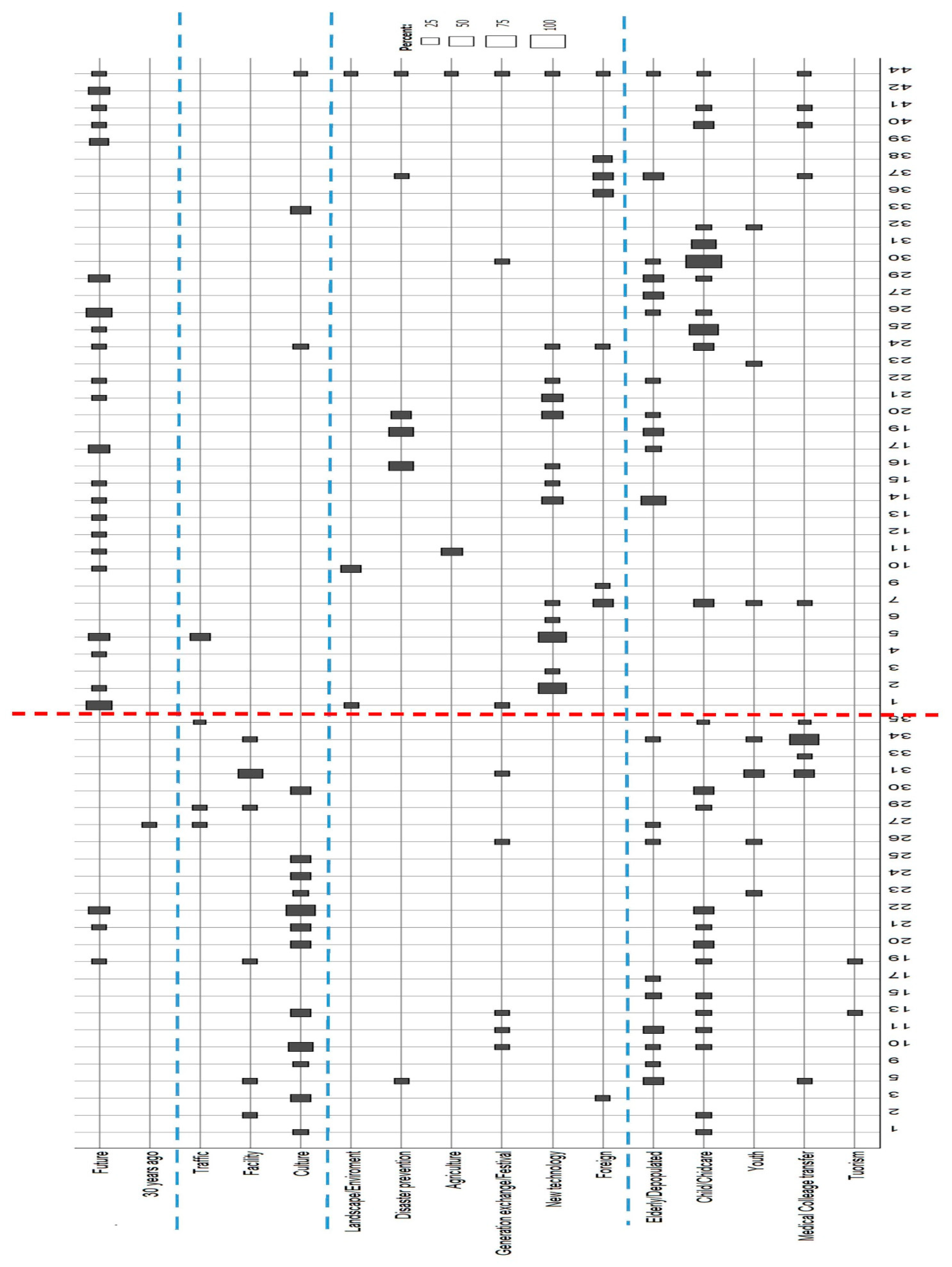 Sustainability 13 06631 i002