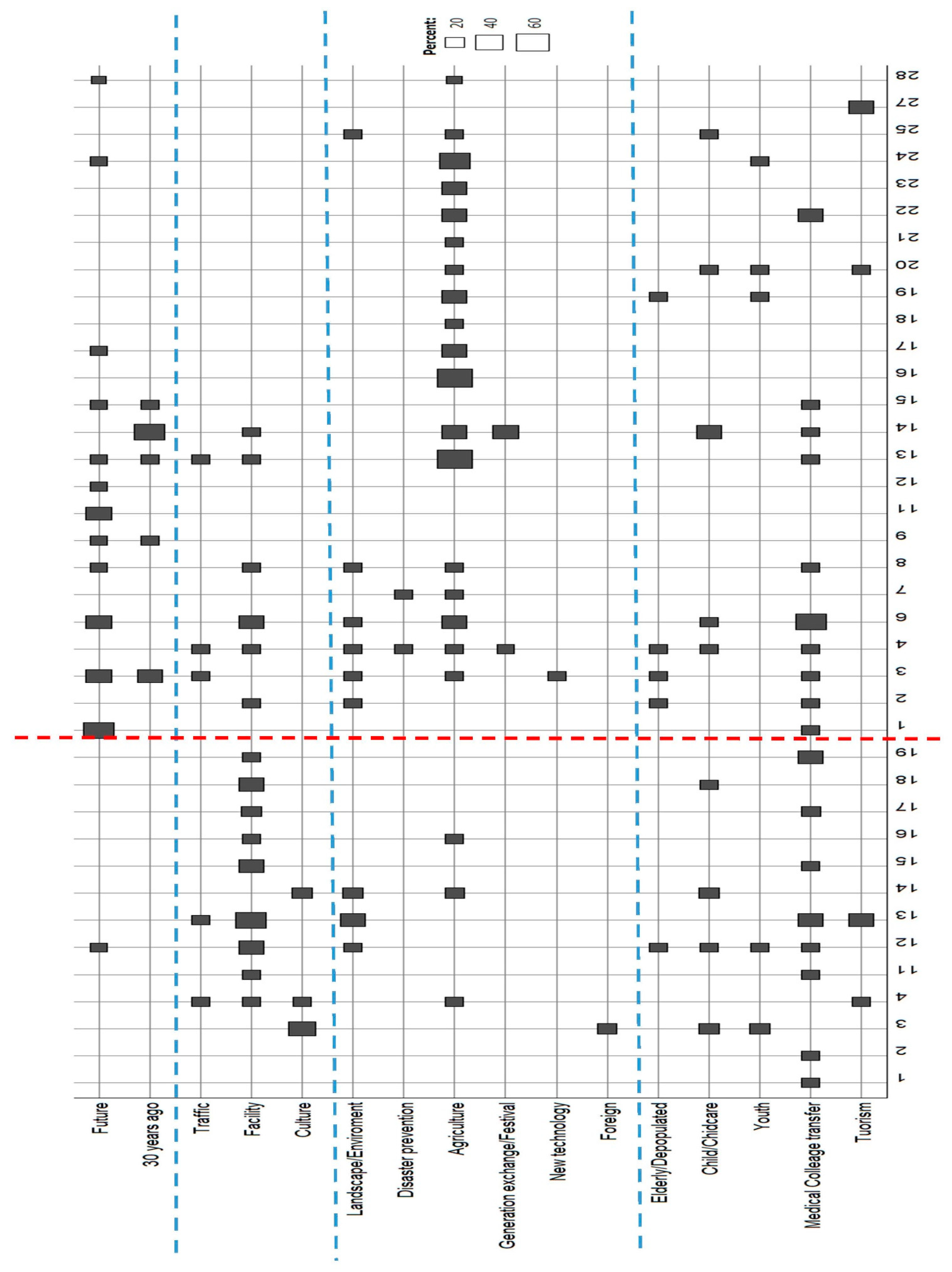 Sustainability 13 06631 i003