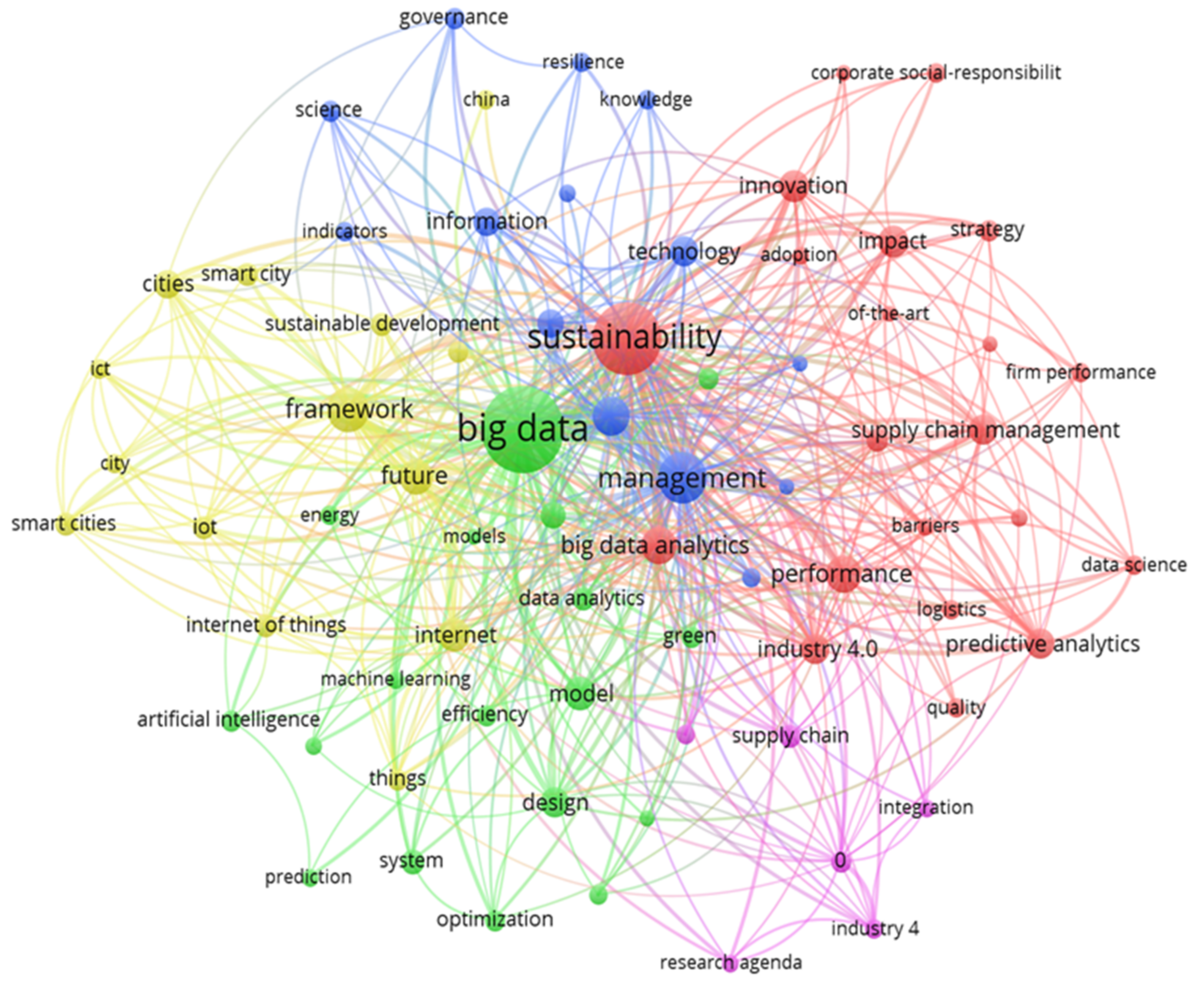 Sustainability 13 06632 g002