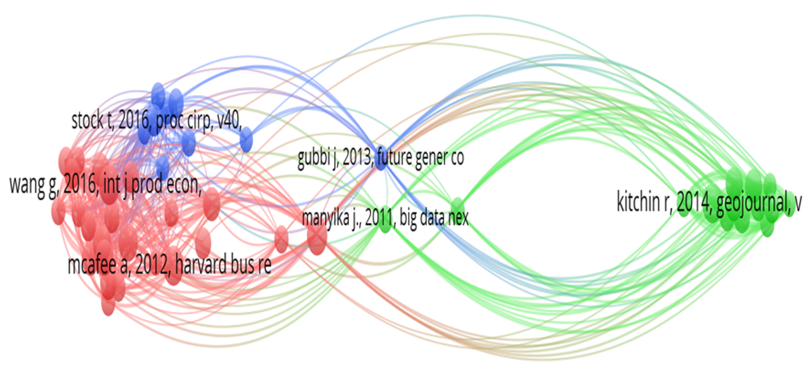 Sustainability 13 06632 g003