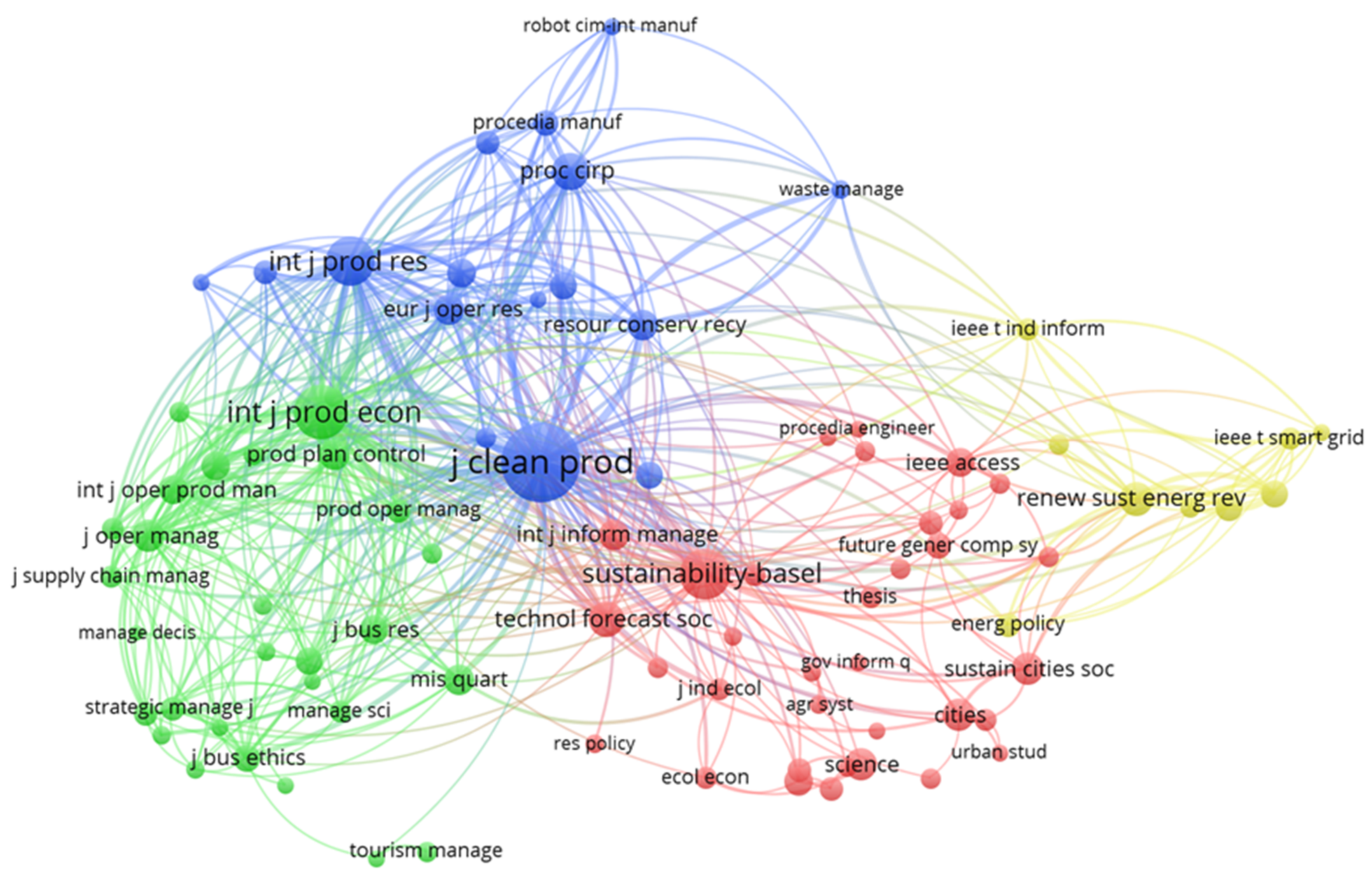 Sustainability 13 06632 g004