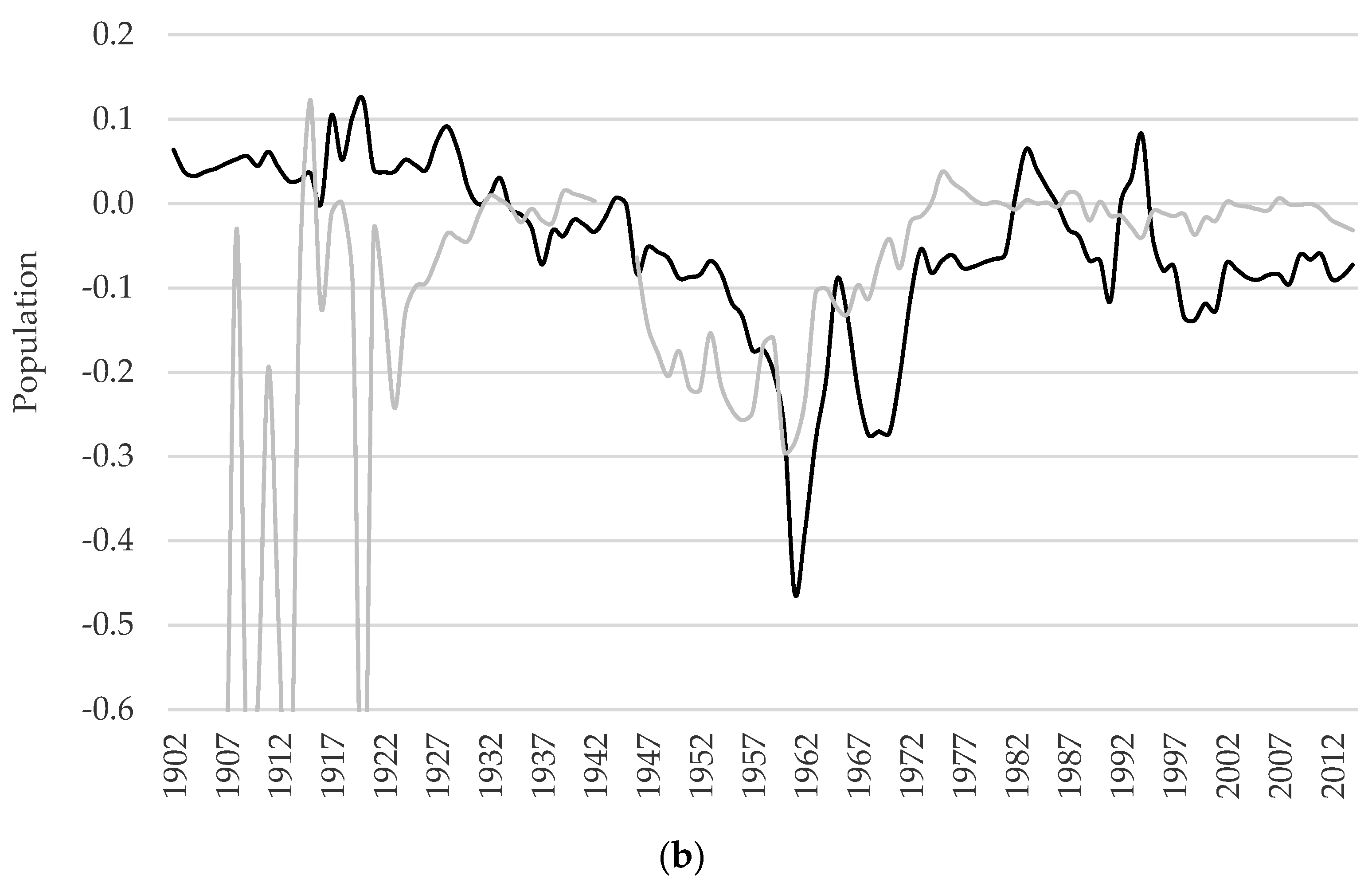 Sustainability 13 06636 g003b