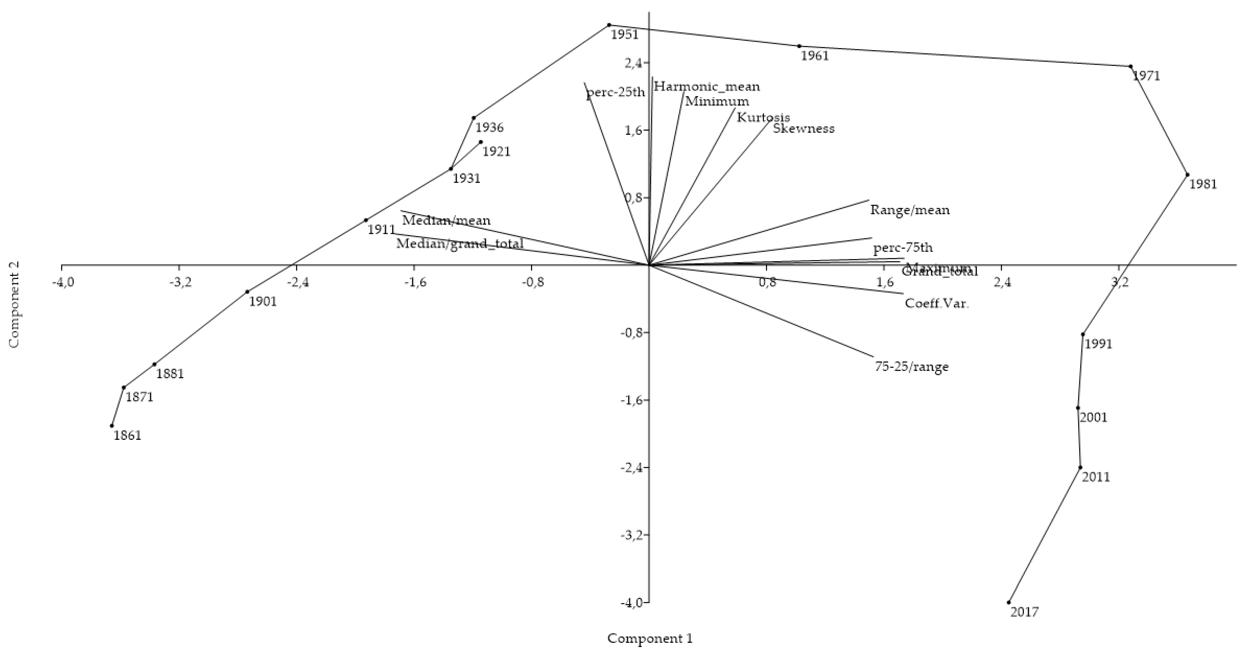 Sustainability 13 06636 g008