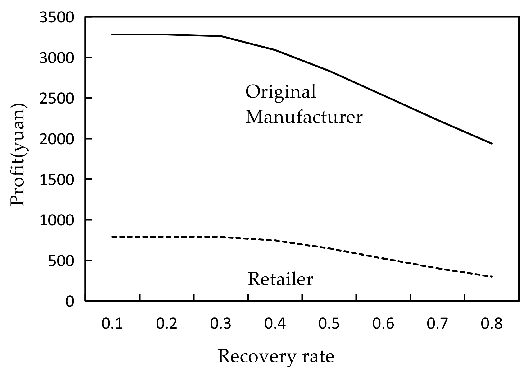 Sustainability 13 06640 g004 Sustainability 13 06640 g004