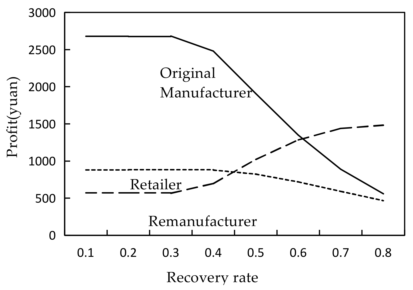 Sustainability 13 06640 g005 Sustainability 13 06640 g005