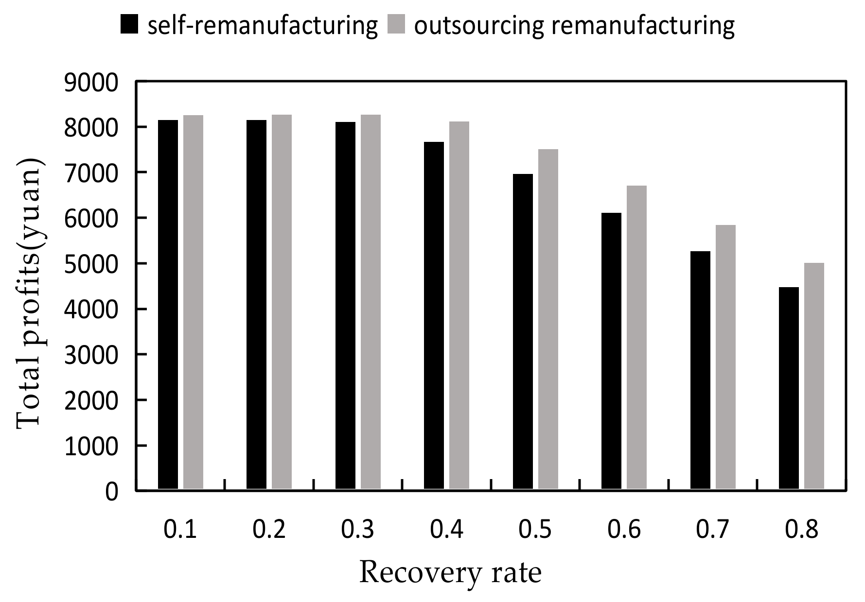 Sustainability 13 06640 g007 Sustainability 13 06640 g007