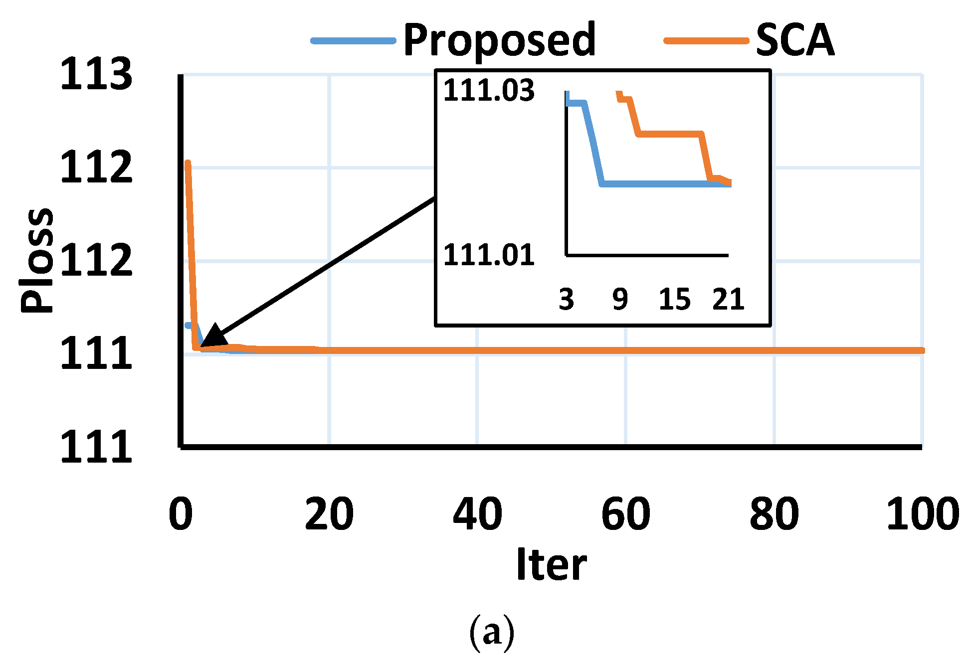 Sustainability 13 06644 g005a