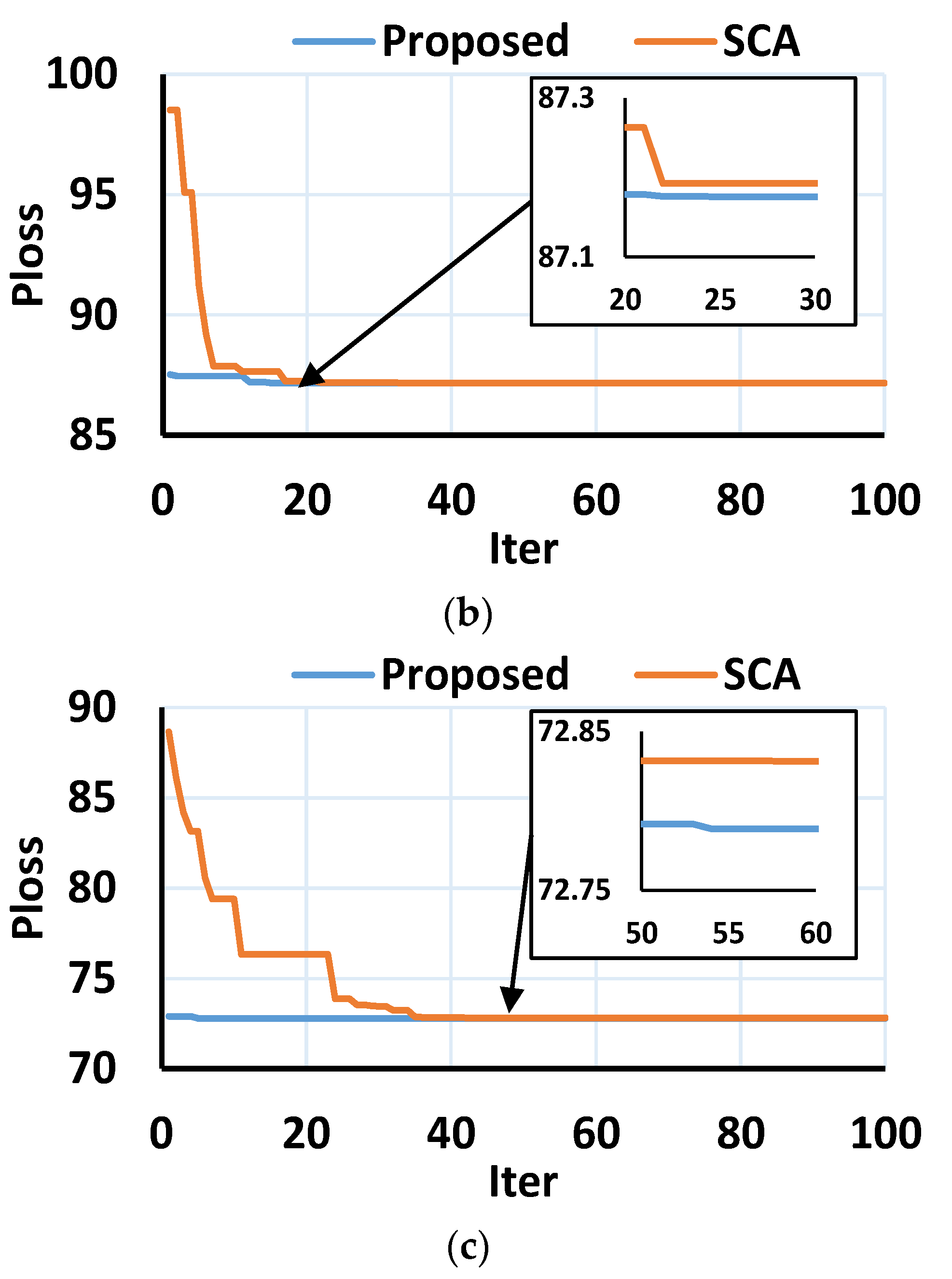 Sustainability 13 06644 g005b