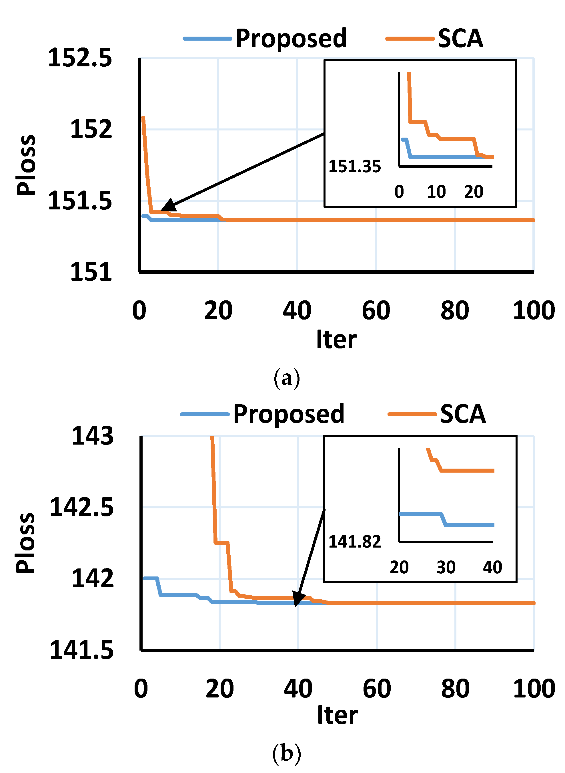 Sustainability 13 06644 g006a
