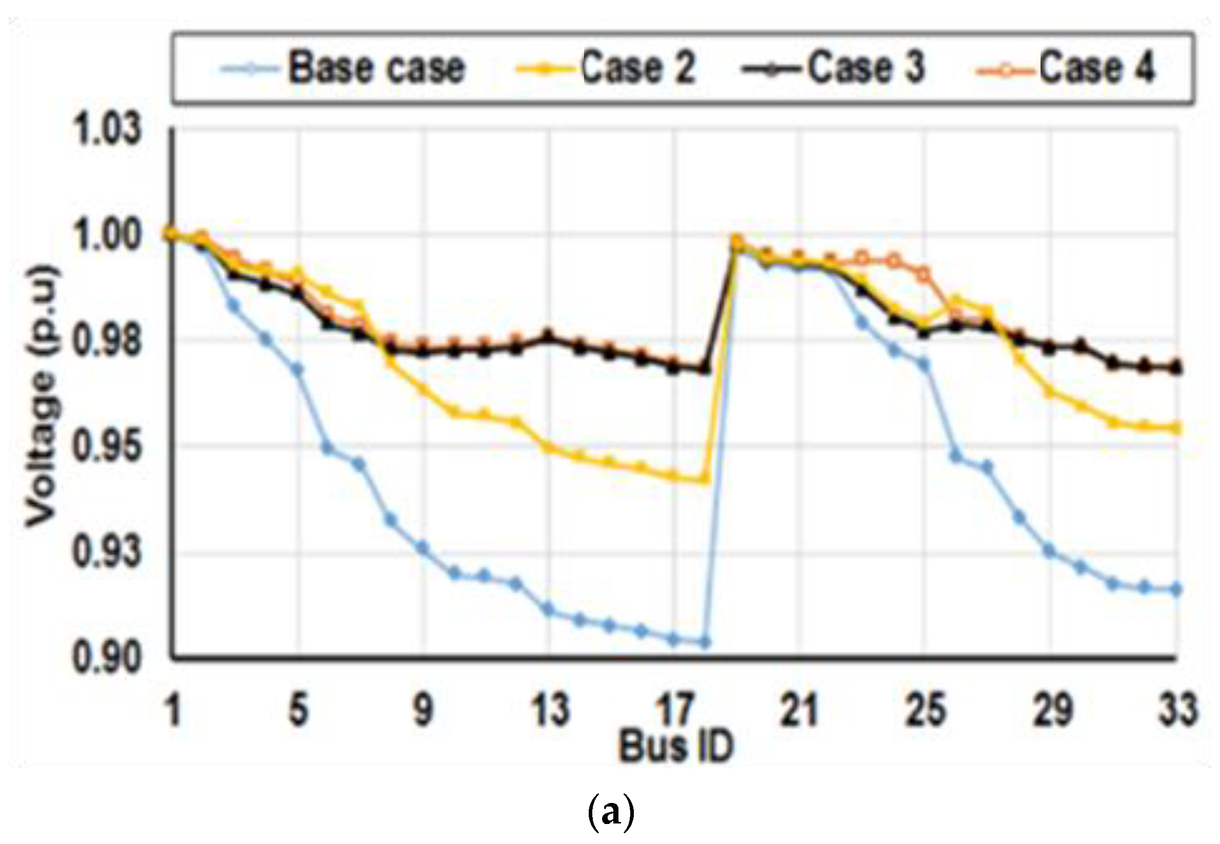 Sustainability 13 06644 g008a