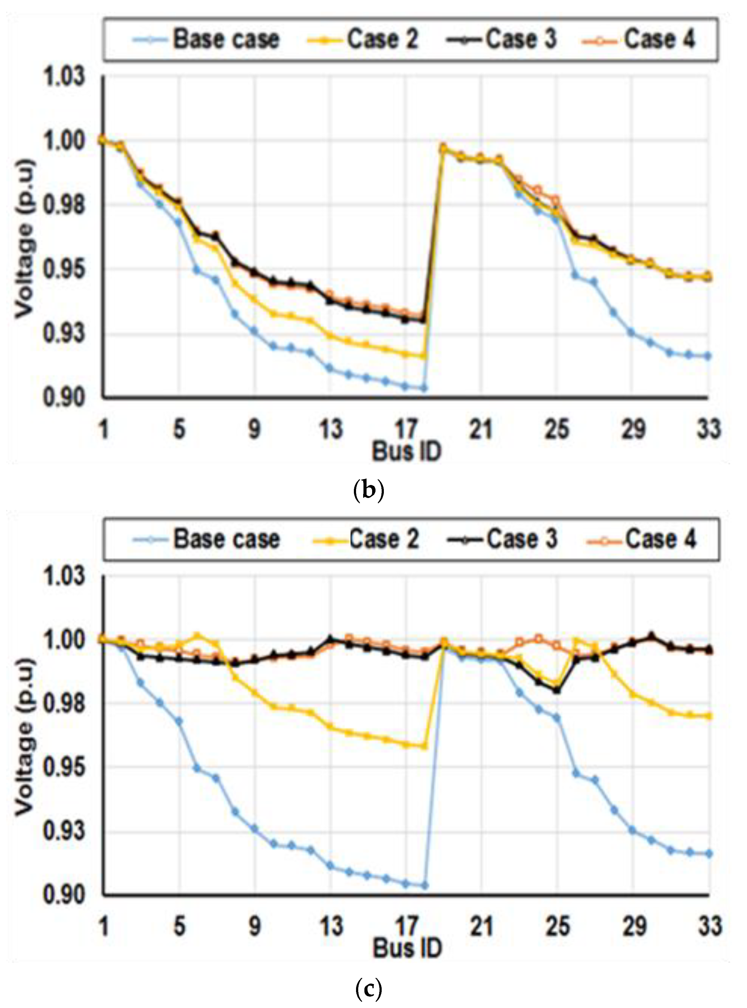 Sustainability 13 06644 g008b