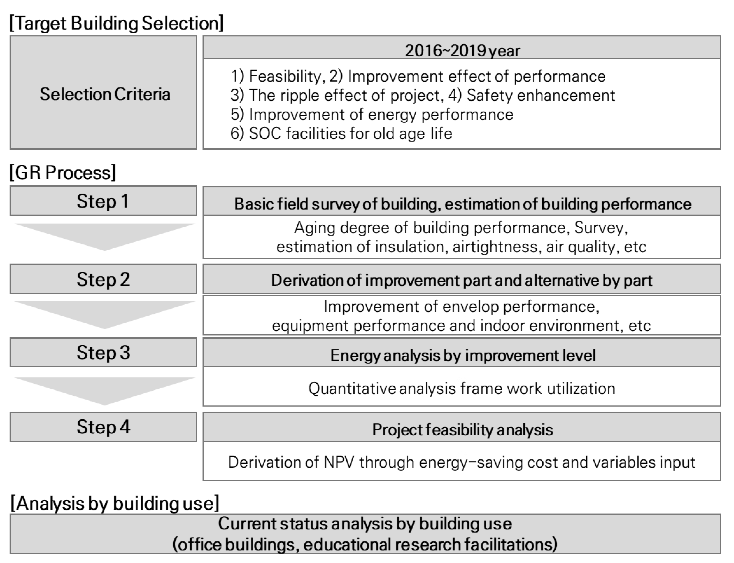 Sustainability 13 06649 g001