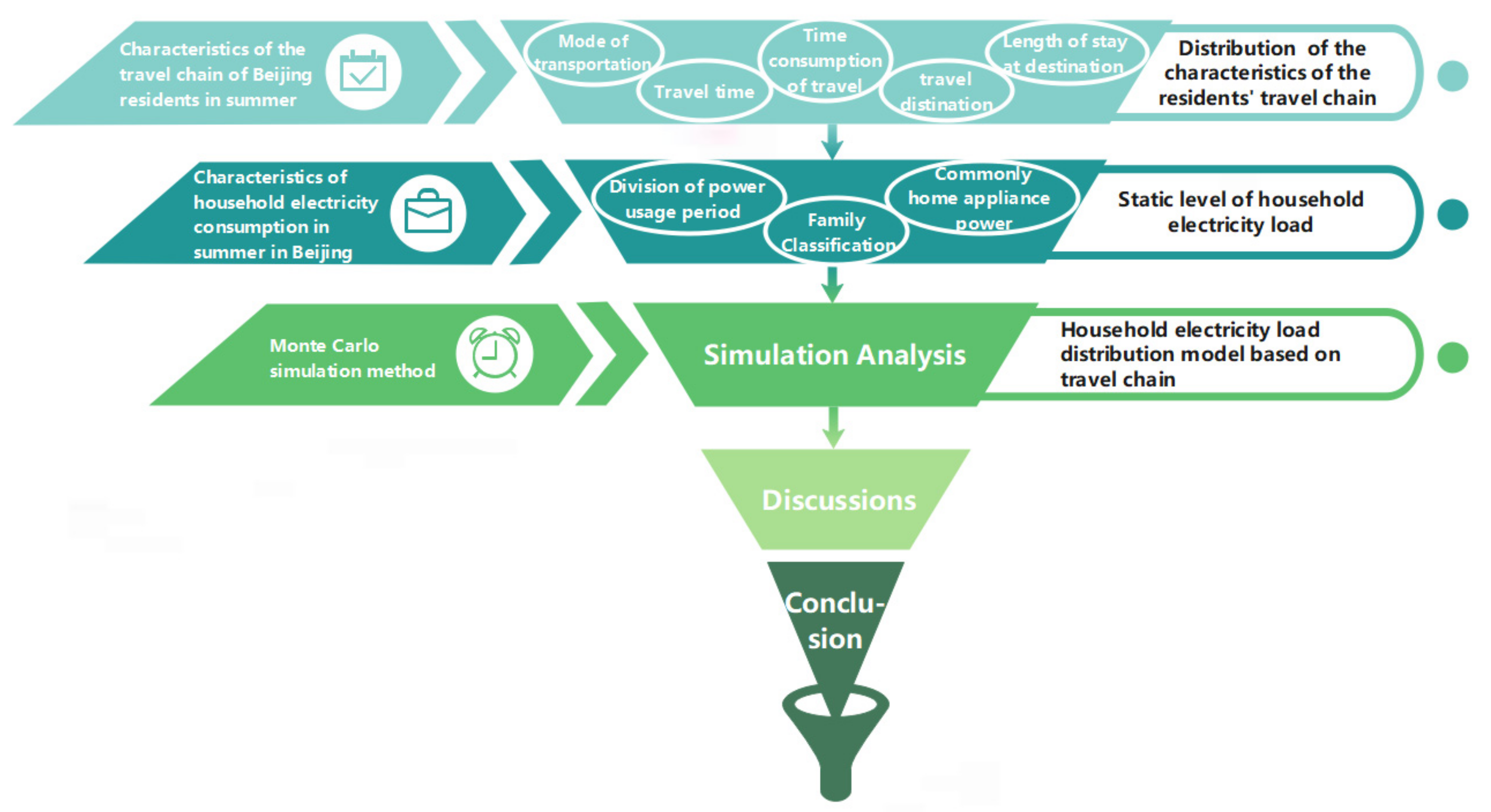 Sustainability 13 06651 g001
