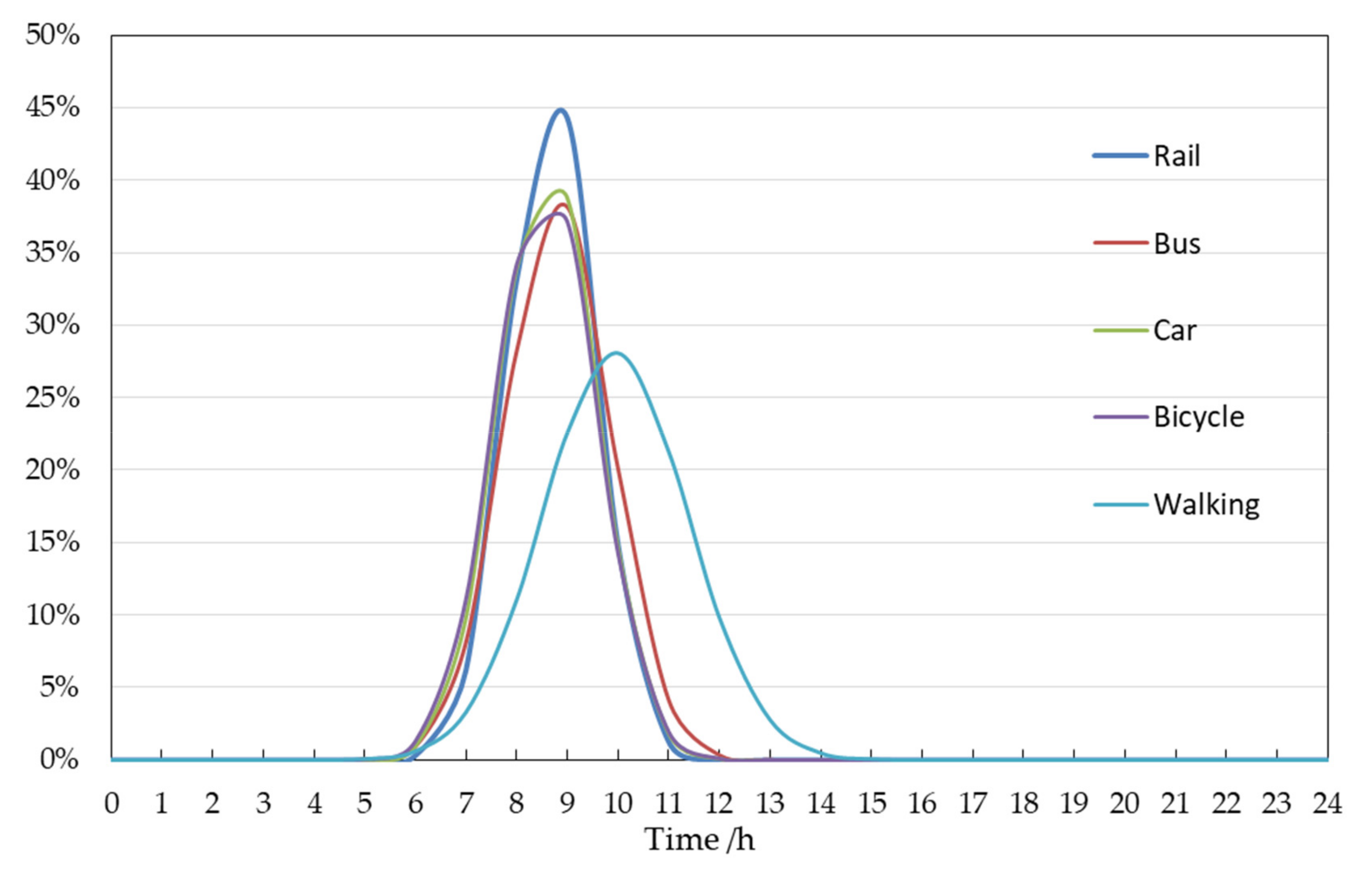 Sustainability 13 06651 g003