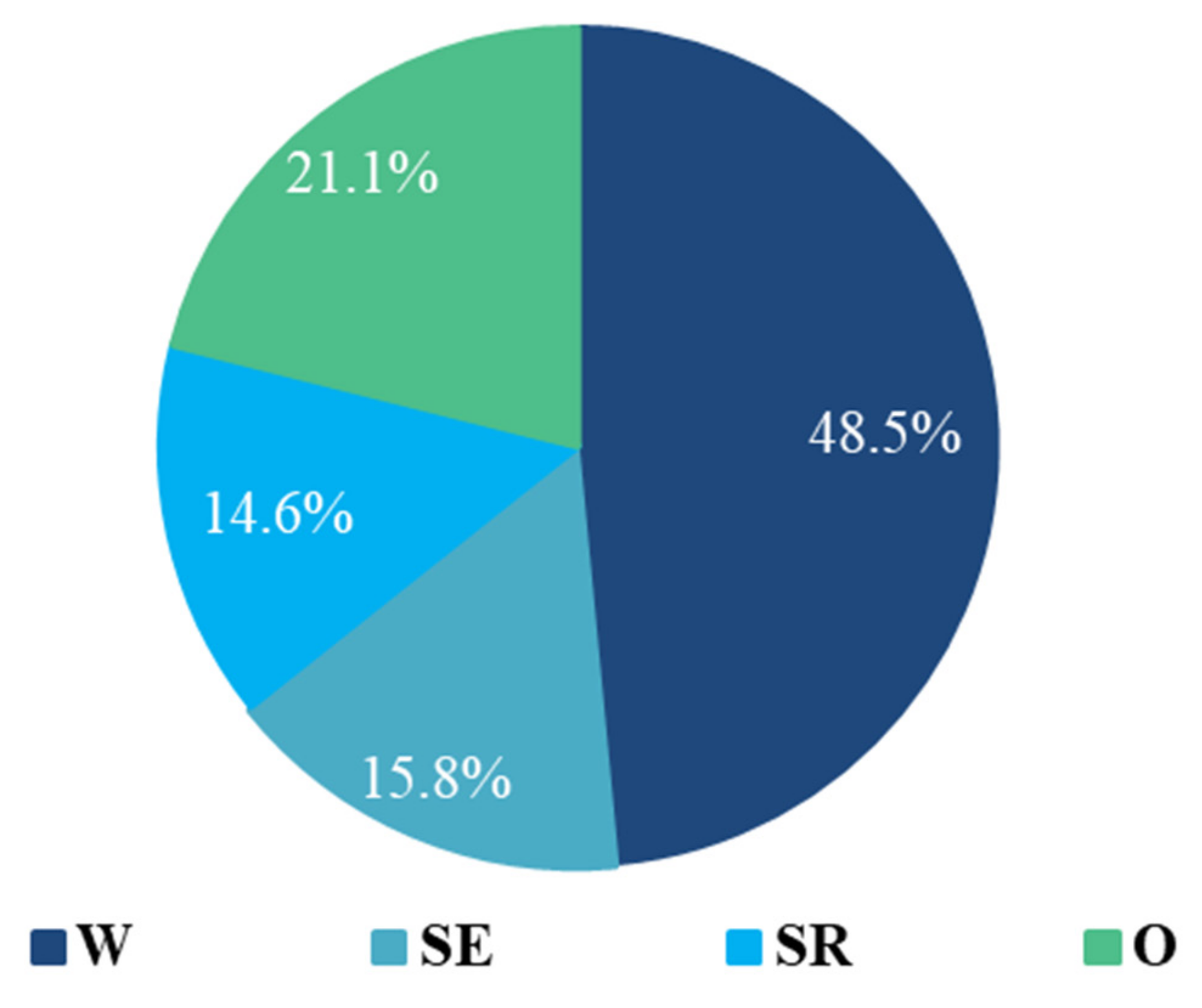 Sustainability 13 06651 g005