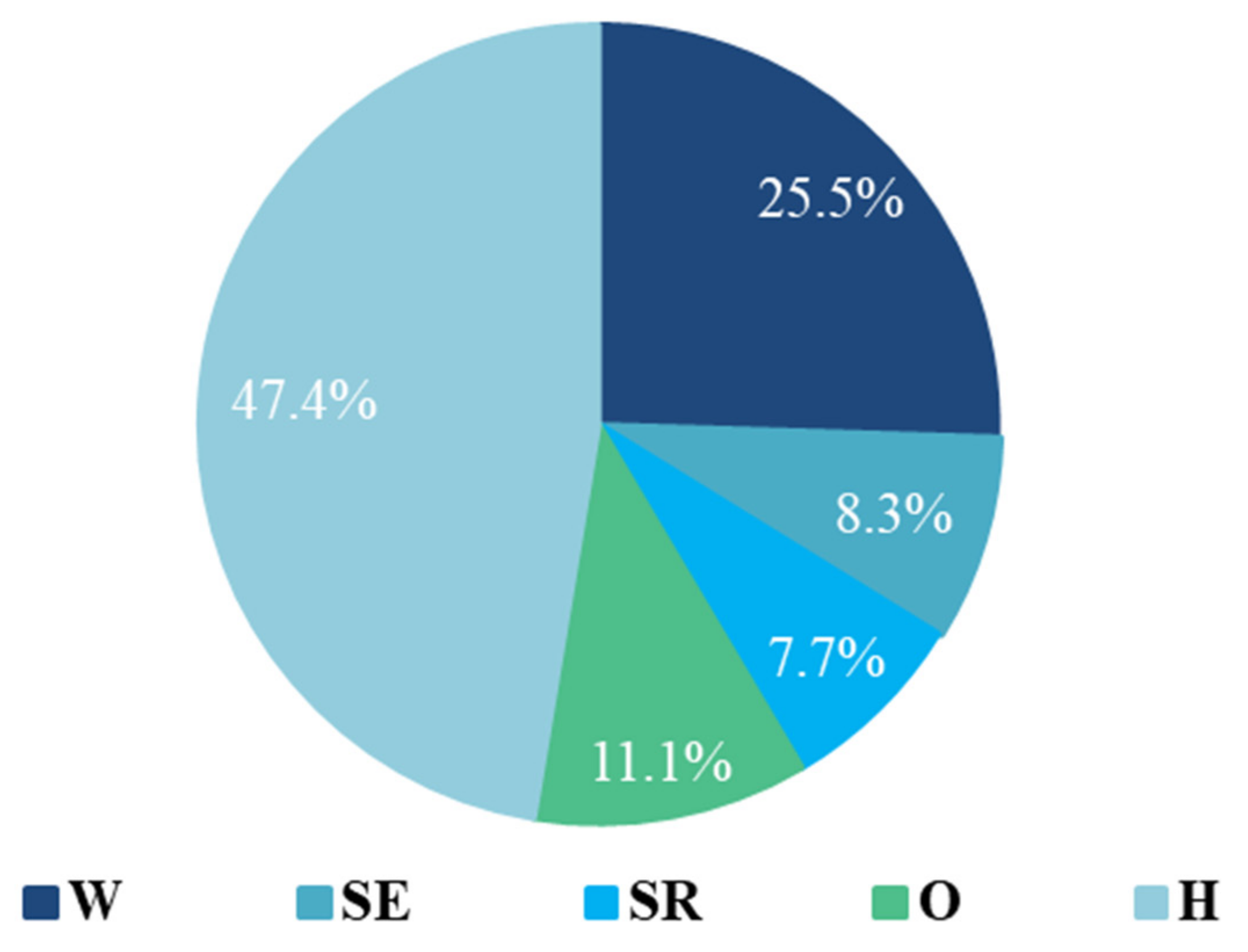 Sustainability 13 06651 g006
