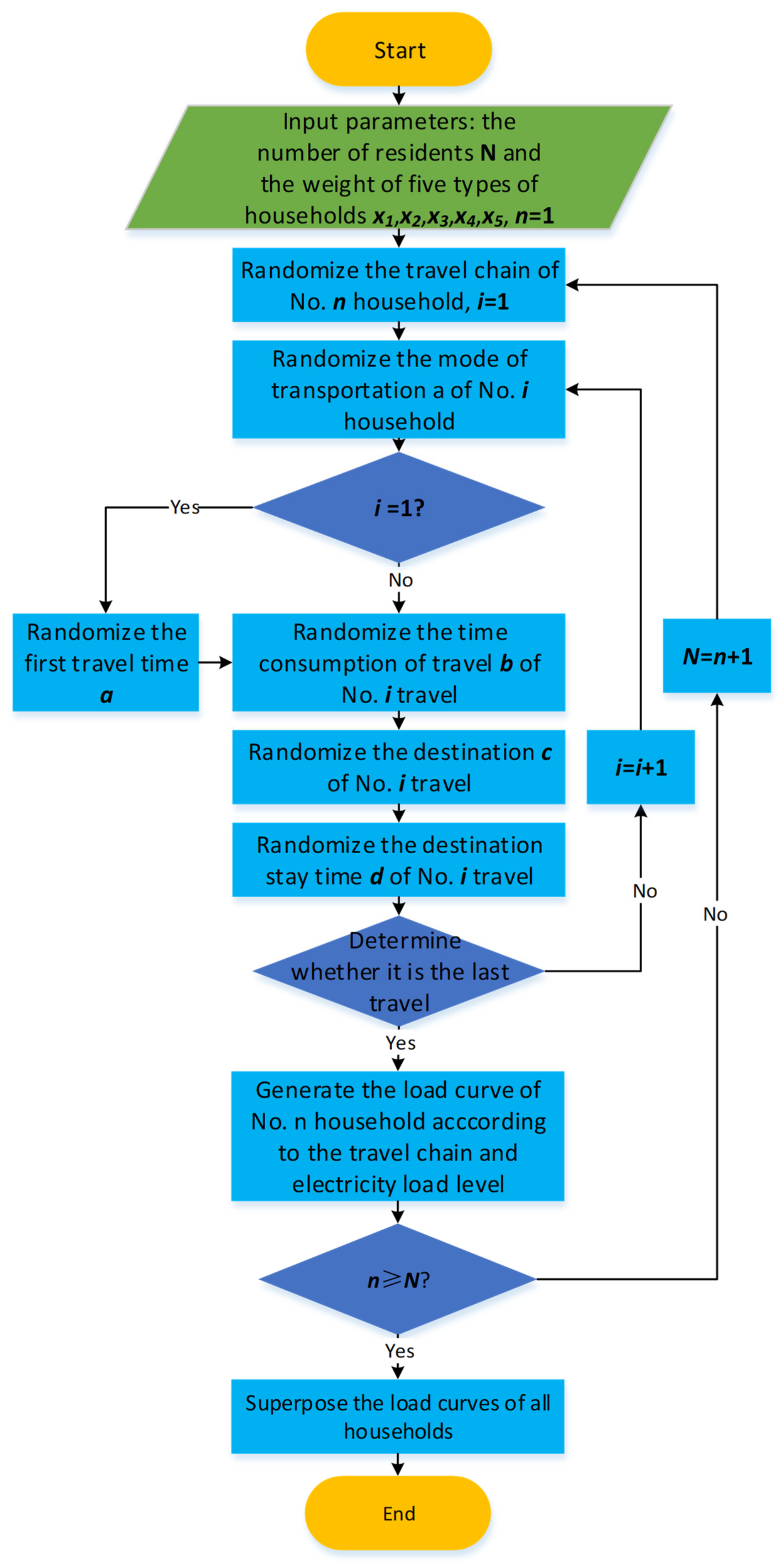 Sustainability 13 06651 g008