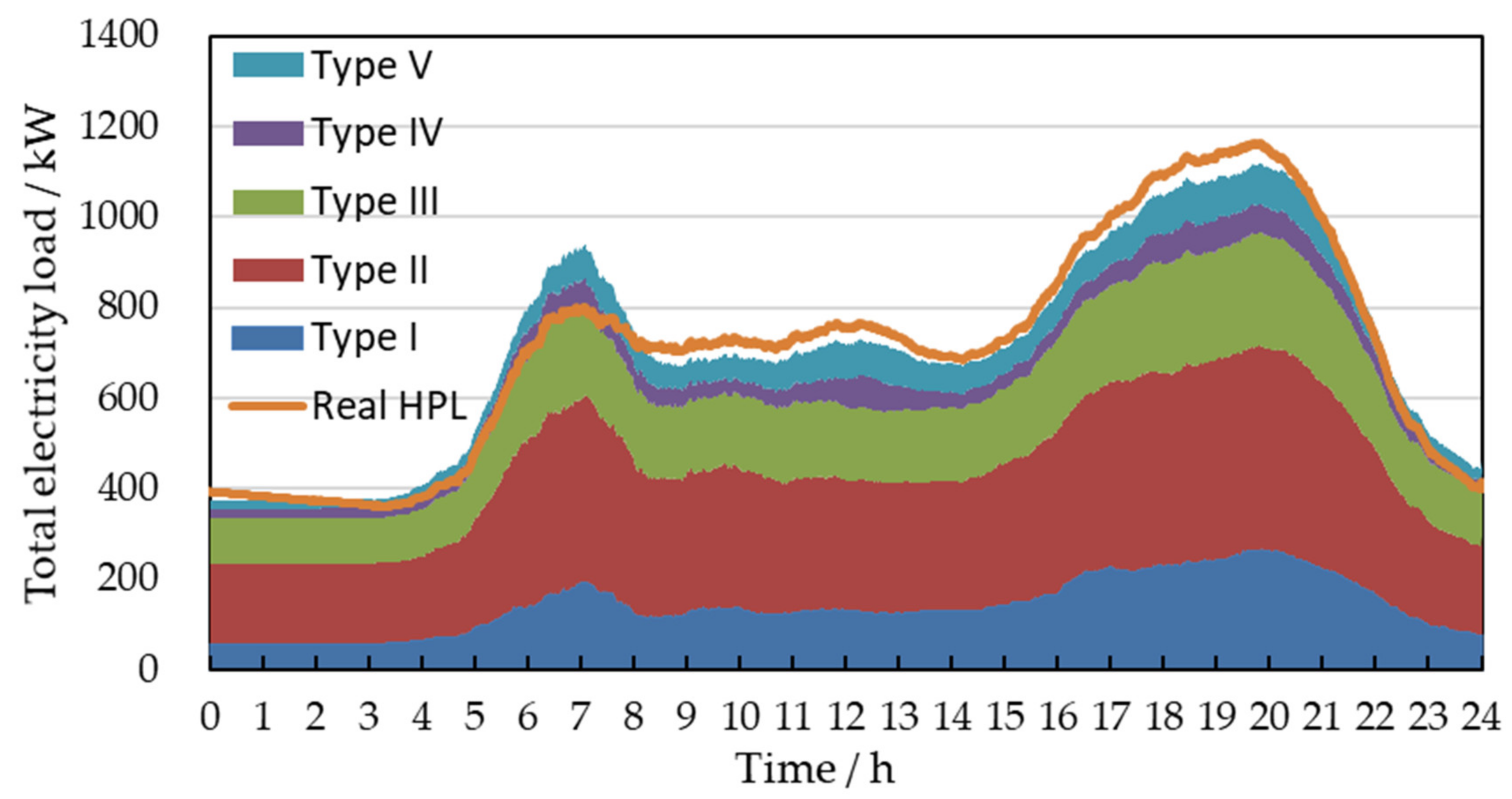 Sustainability 13 06651 g010