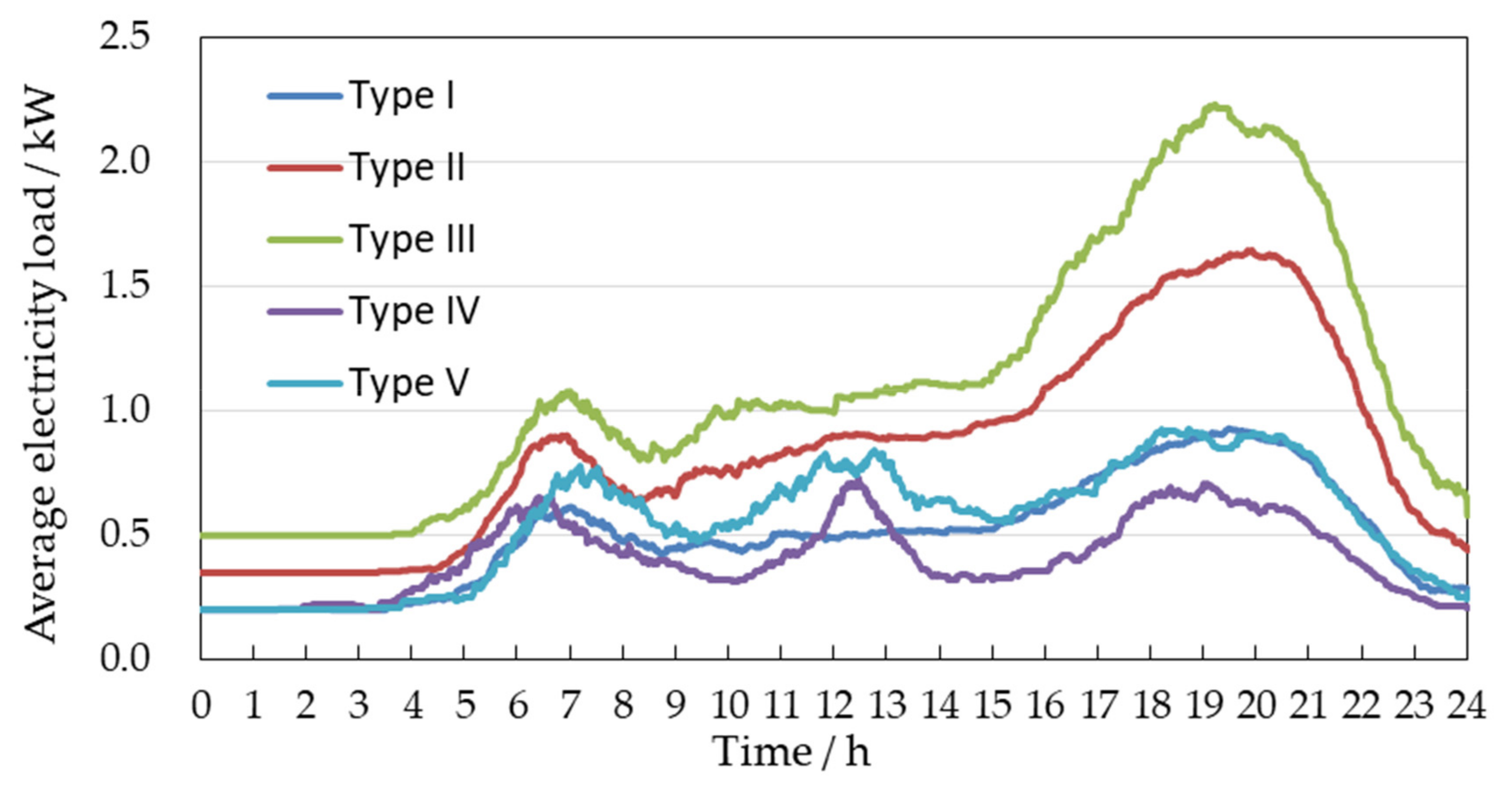 Sustainability 13 06651 g011