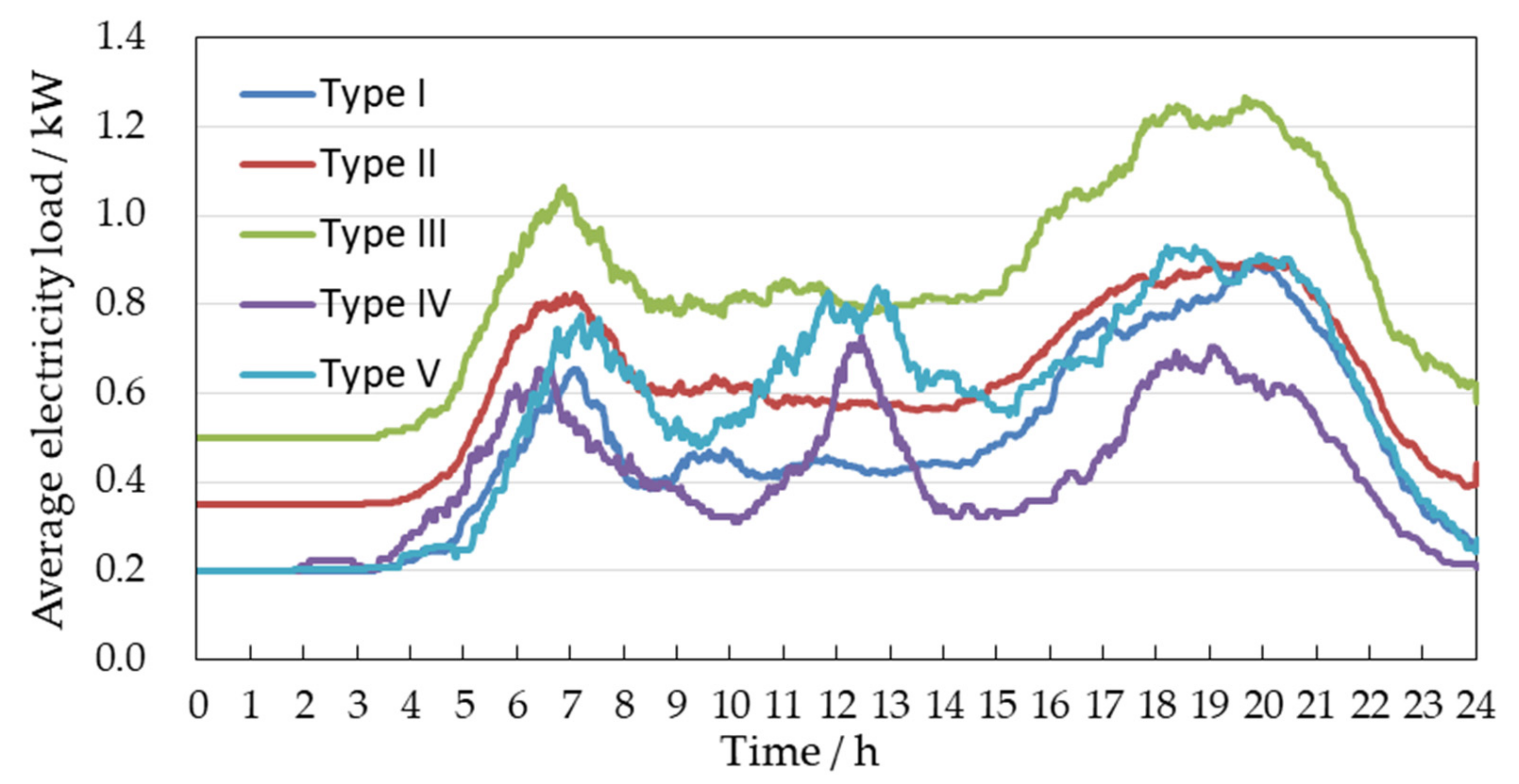 Sustainability 13 06651 g012