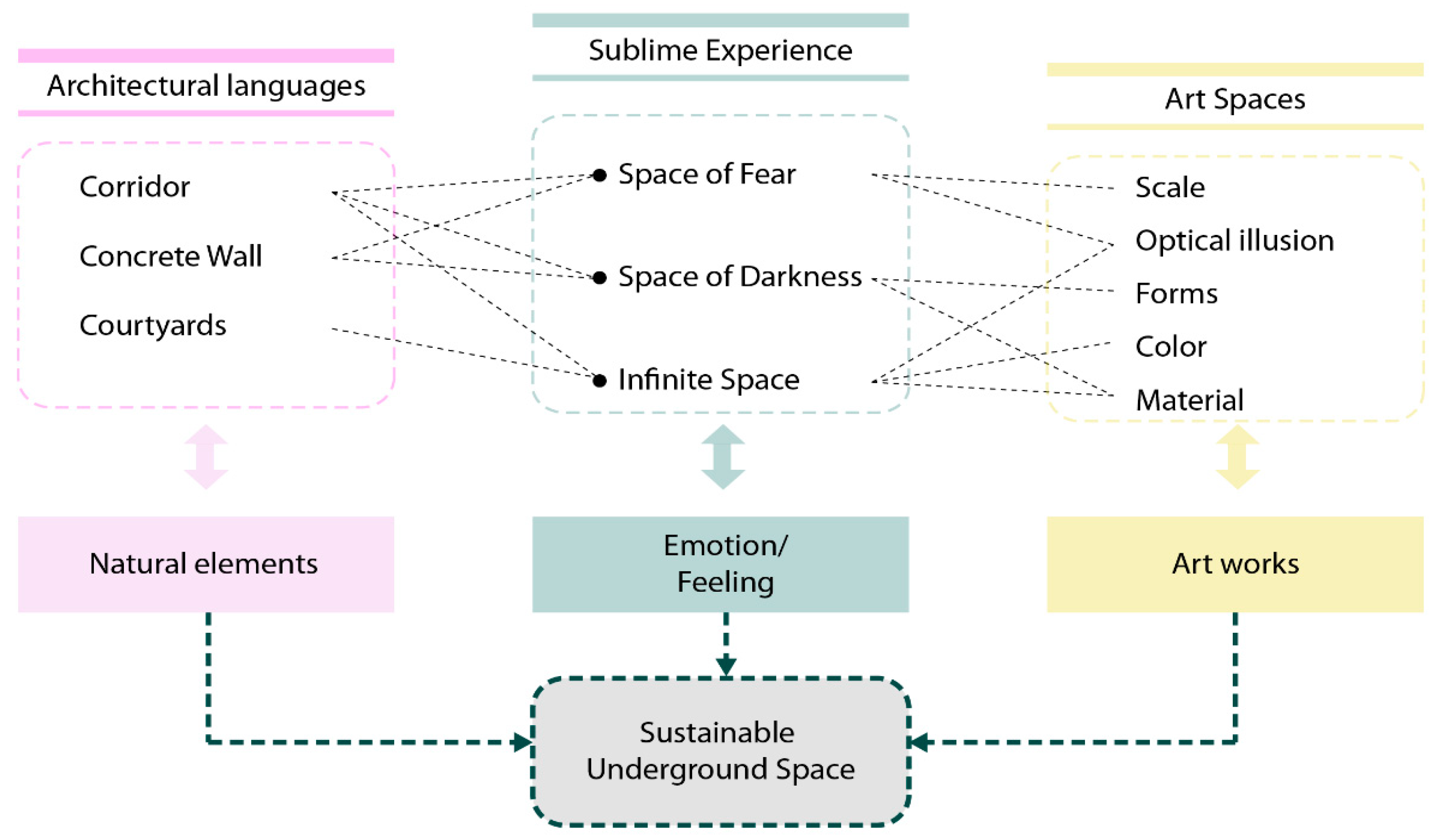 Sustainability 13 06653 g008 Sustainability 13 06653 g008