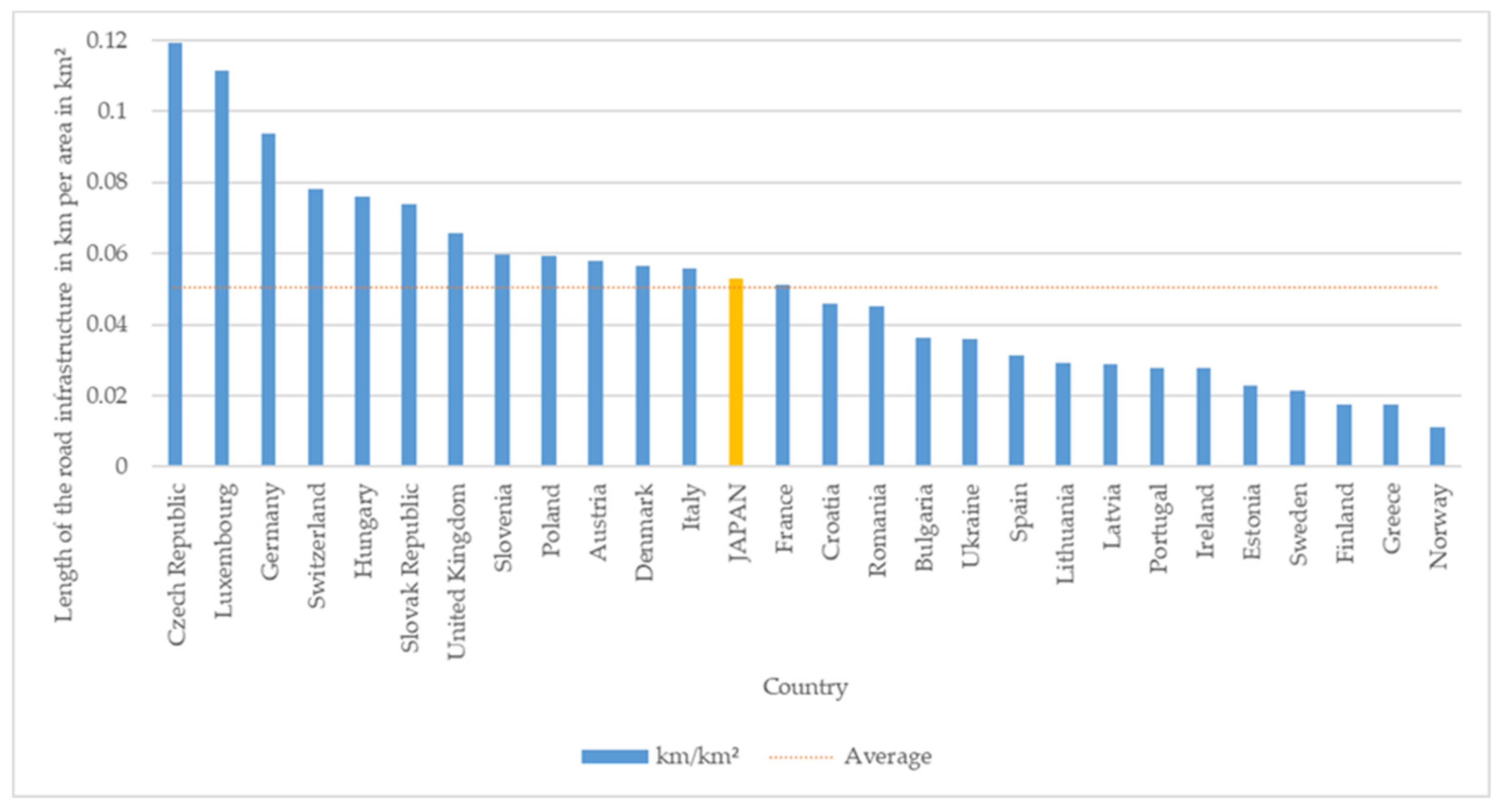 Sustainability 13 06654 g003