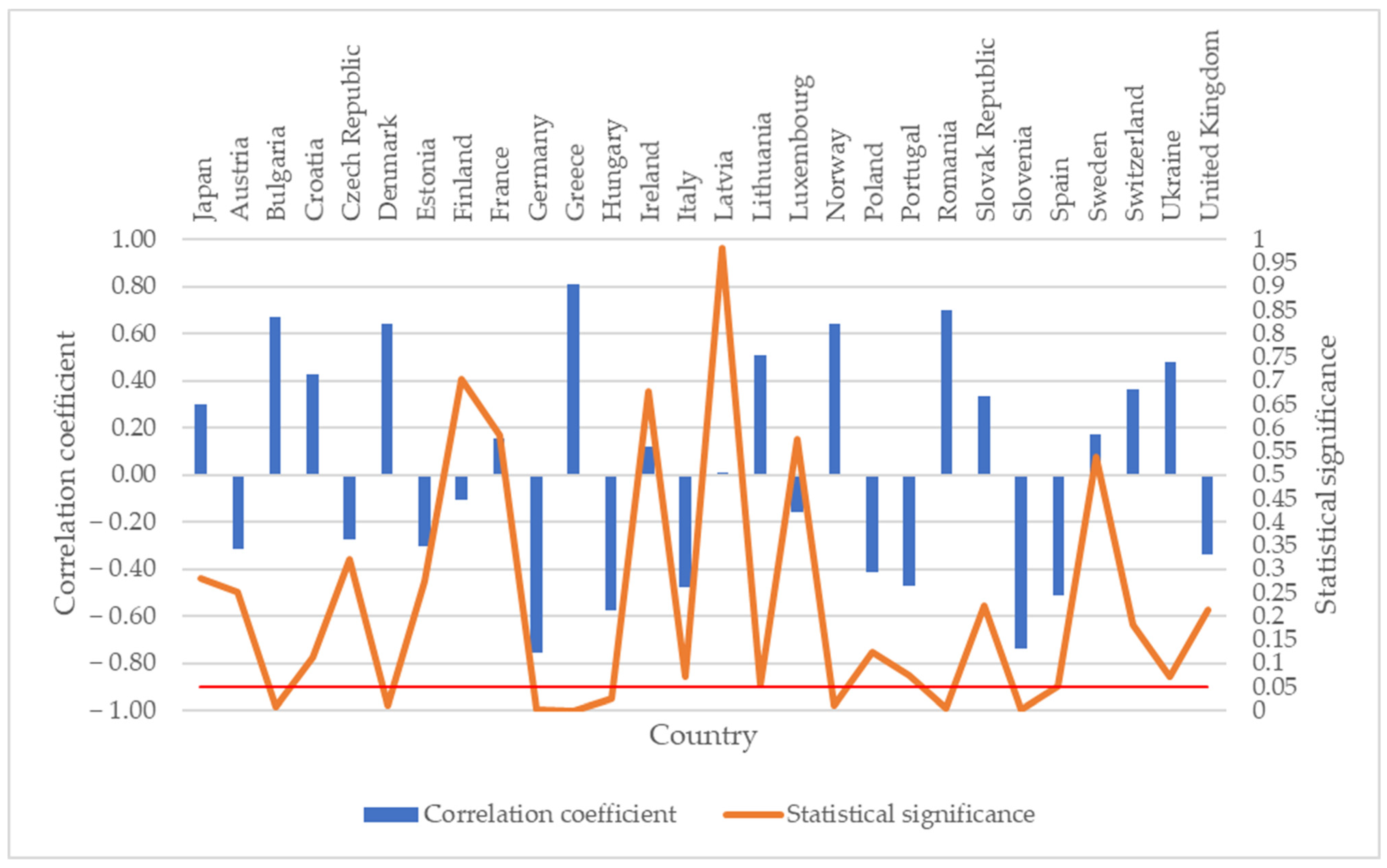 Sustainability 13 06654 g005