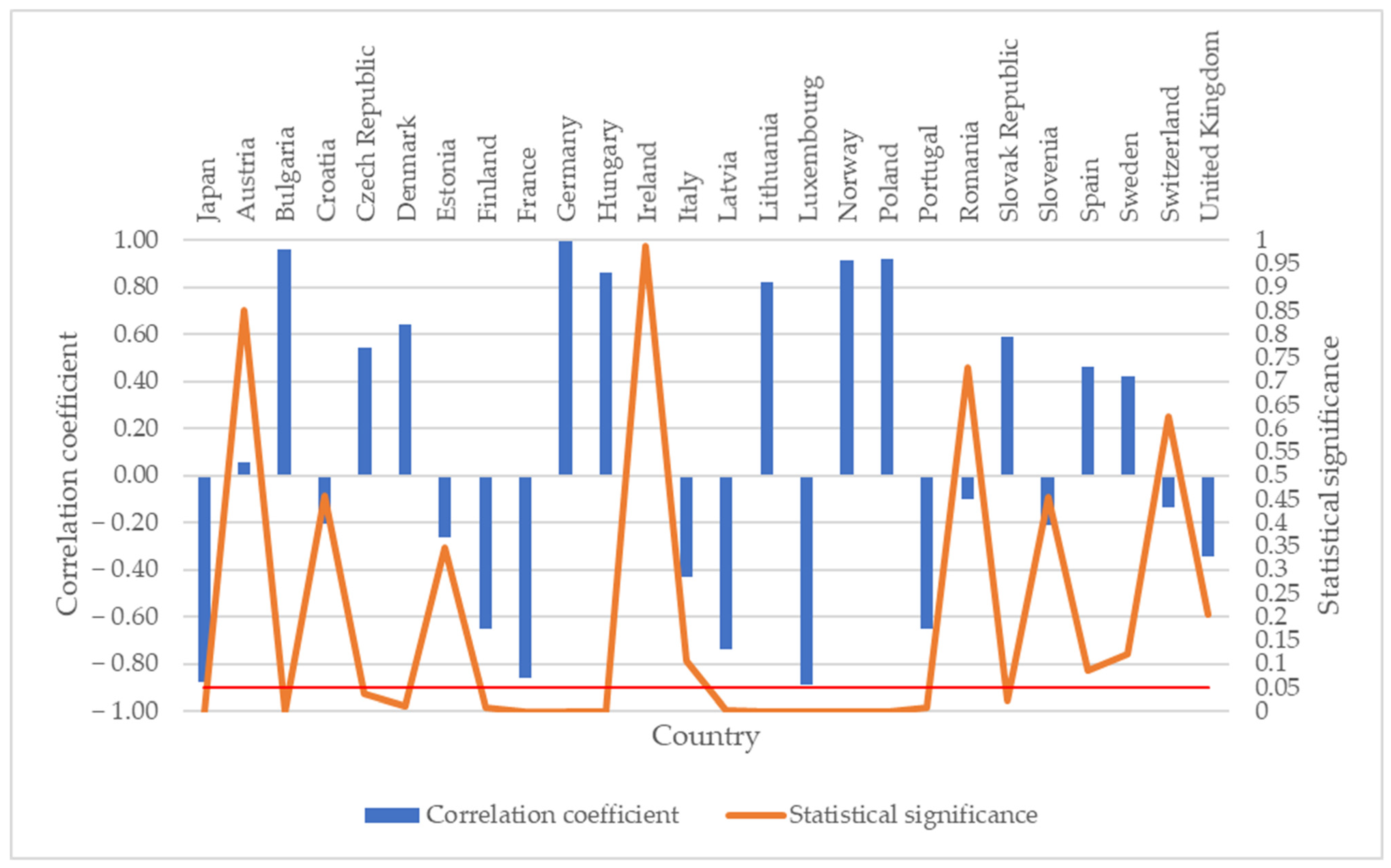 Sustainability 13 06654 g006