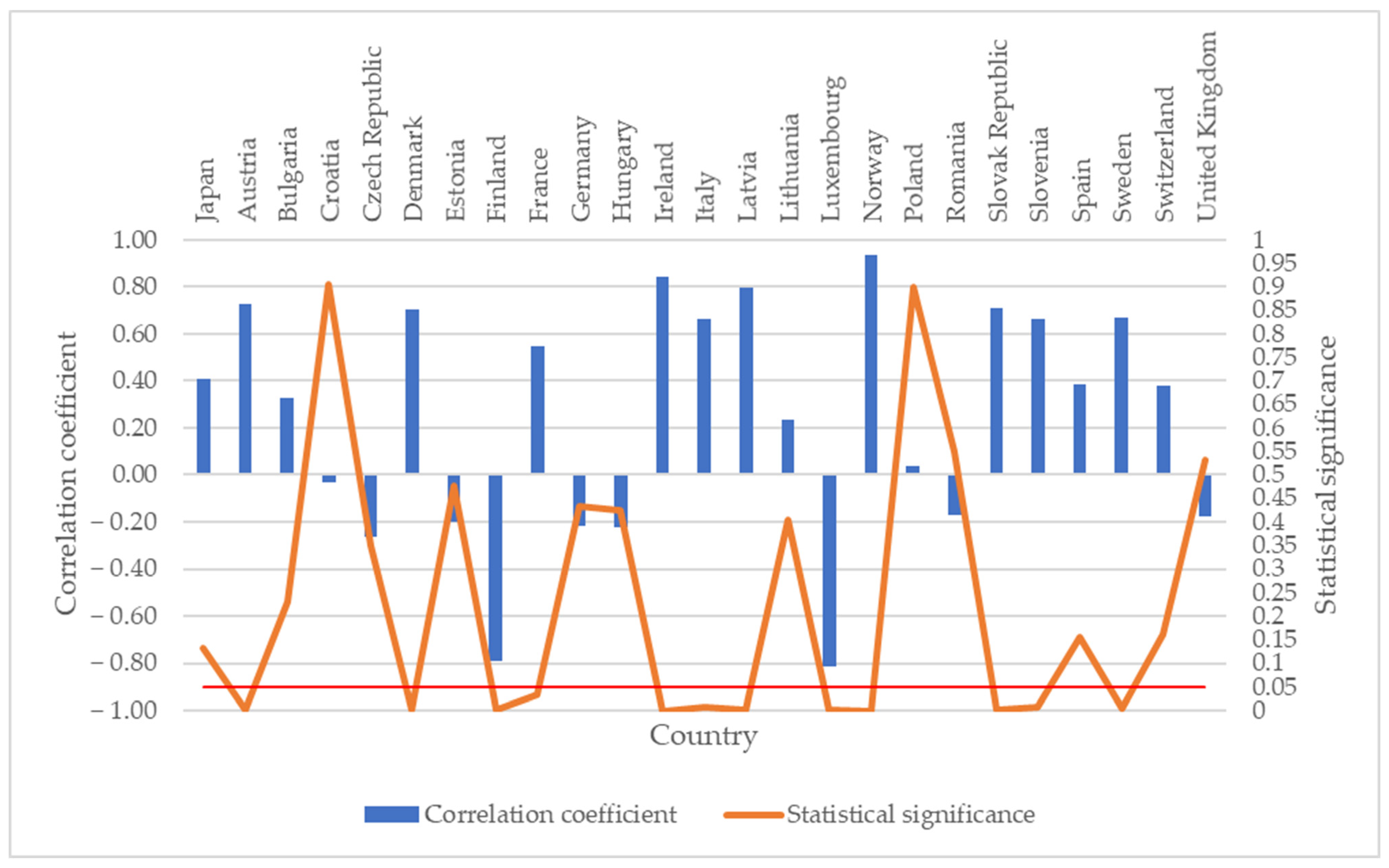 Sustainability 13 06654 g007