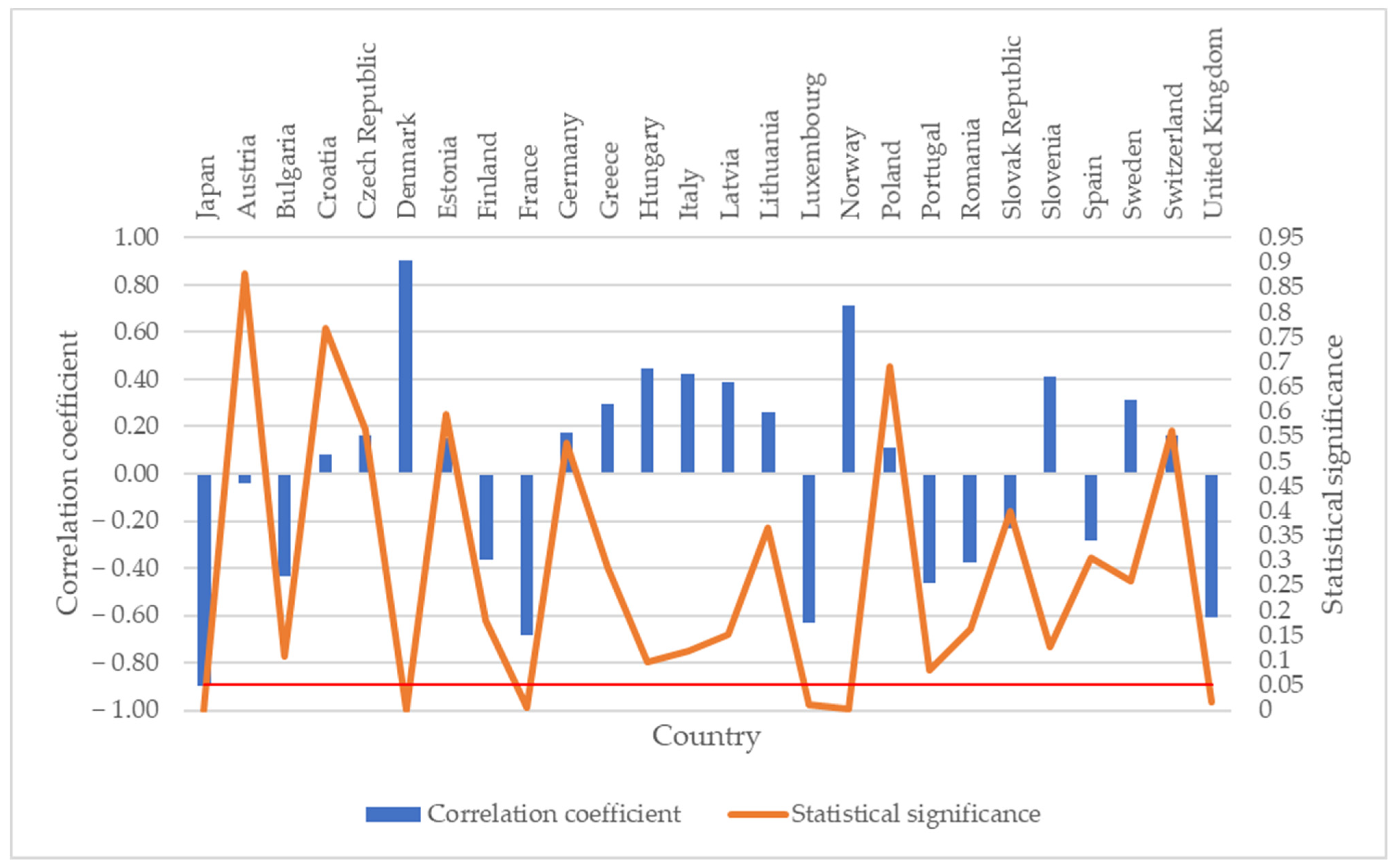 Sustainability 13 06654 g008
