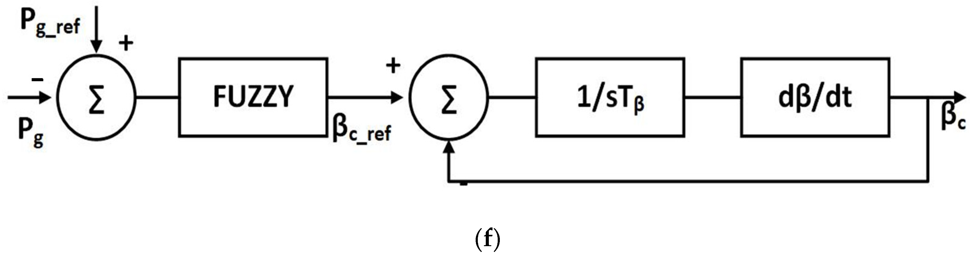 Sustainability 13 06656 g001b Sustainability 13 06656 g001b