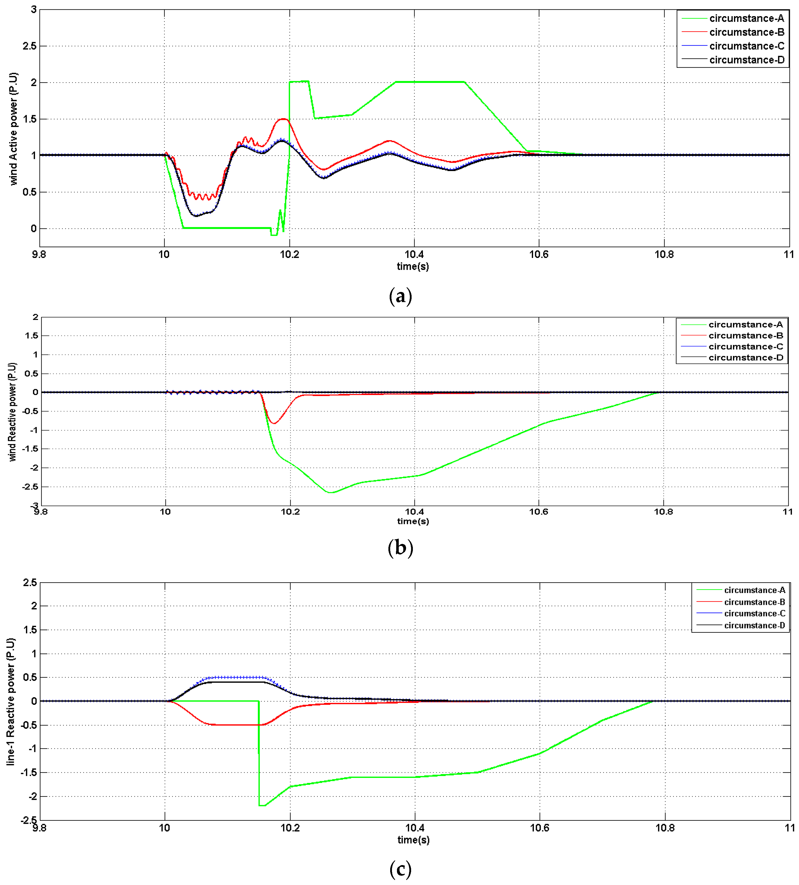 Sustainability 13 06656 g005 Sustainability 13 06656 g005