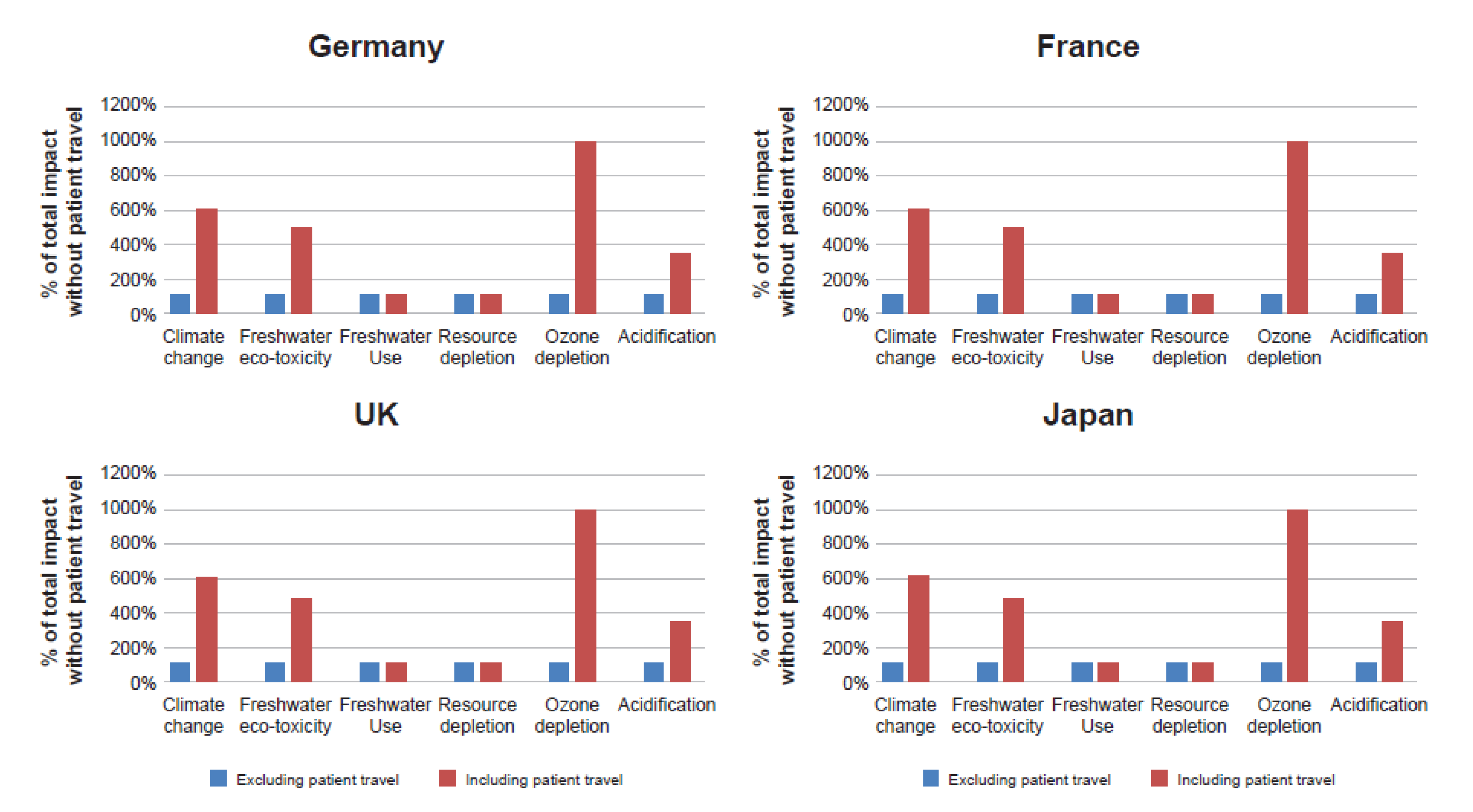 Sustainability 13 06657 g006 Sustainability 13 06657 g006