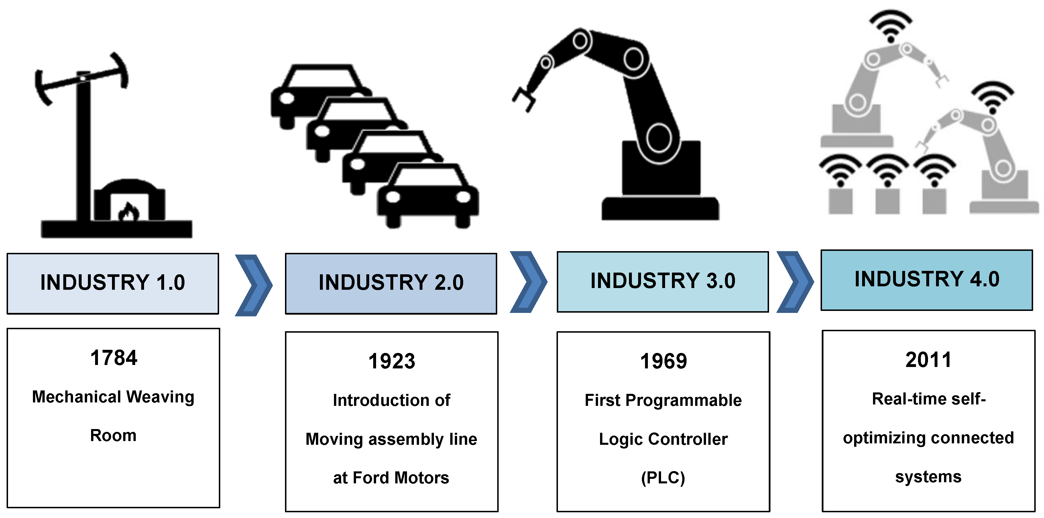 Industry 13