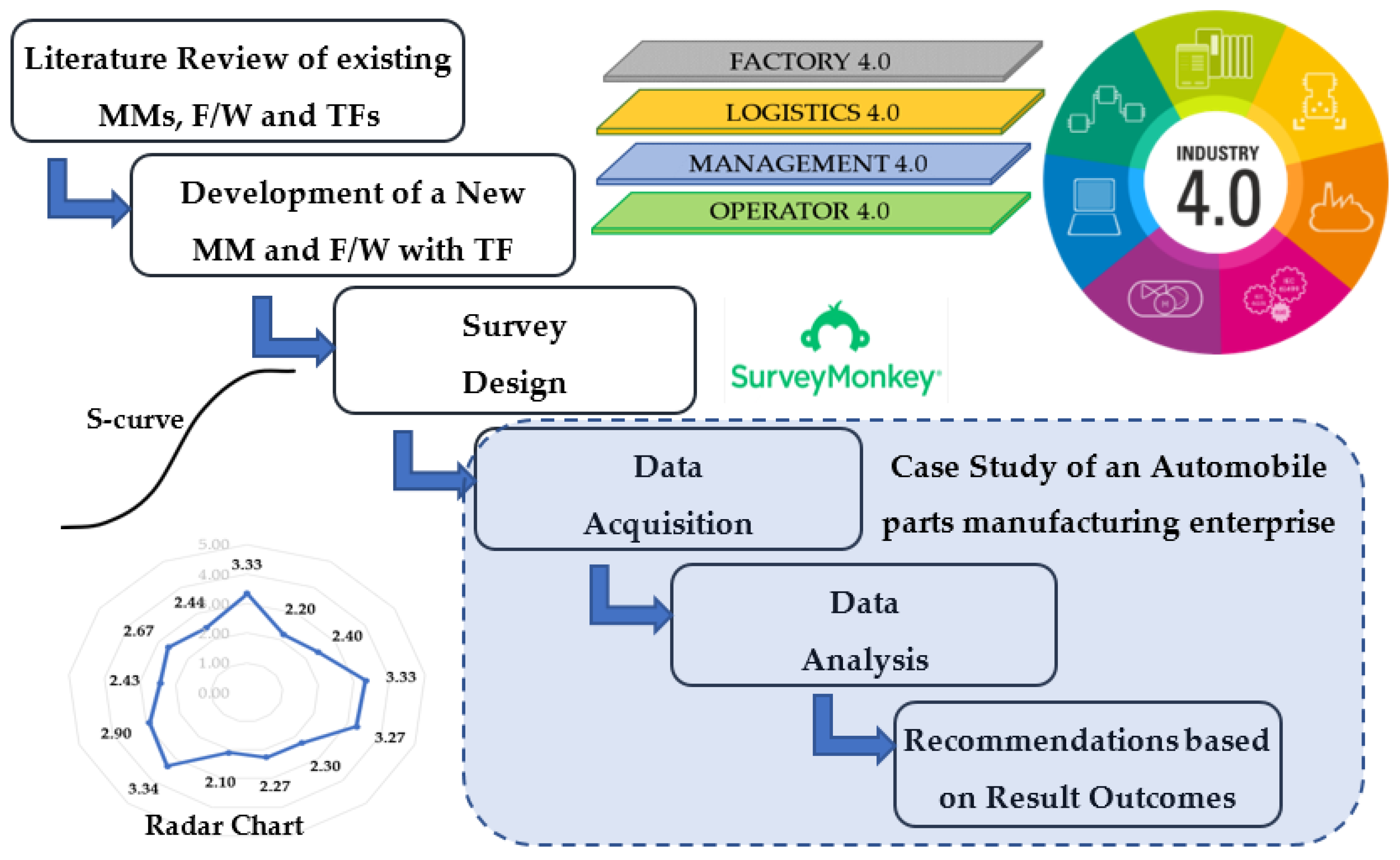 Sustainability 13 06659 g003