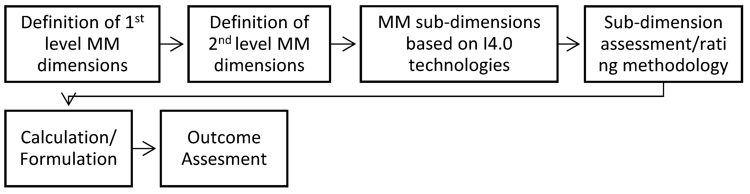 Sustainability 13 06659 g004