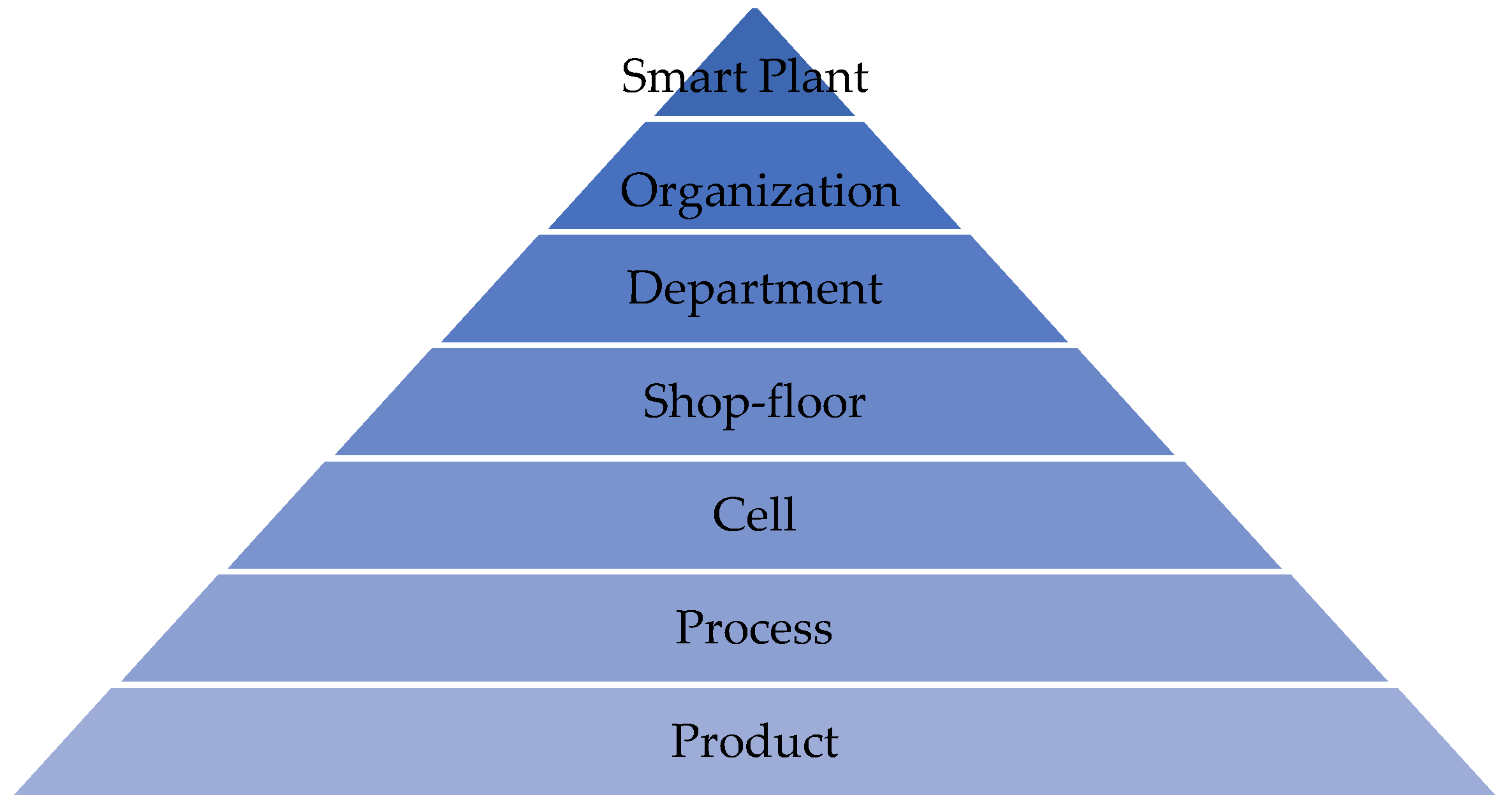 Sustainability 13 06659 g007