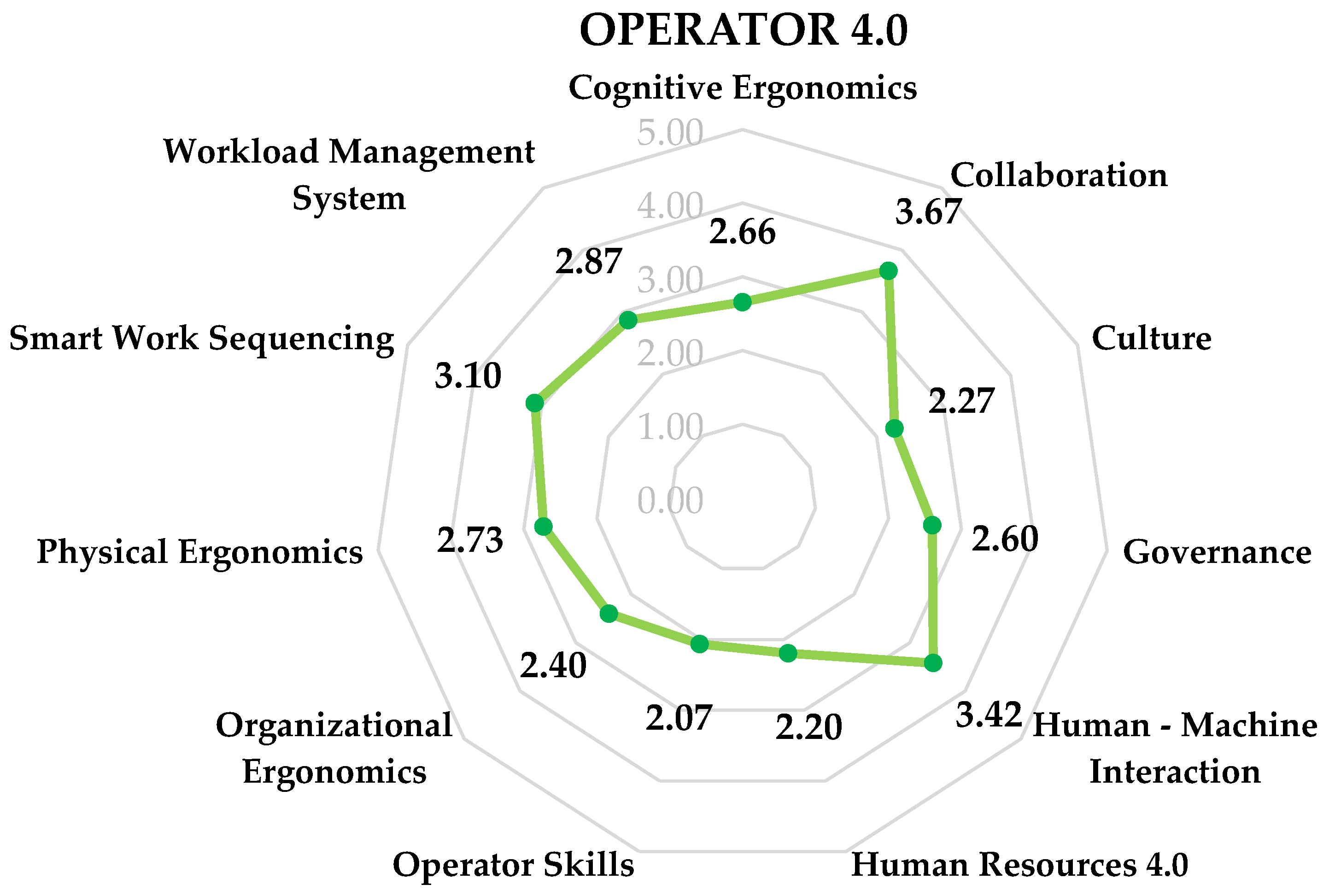 Sustainability 13 06659 g017