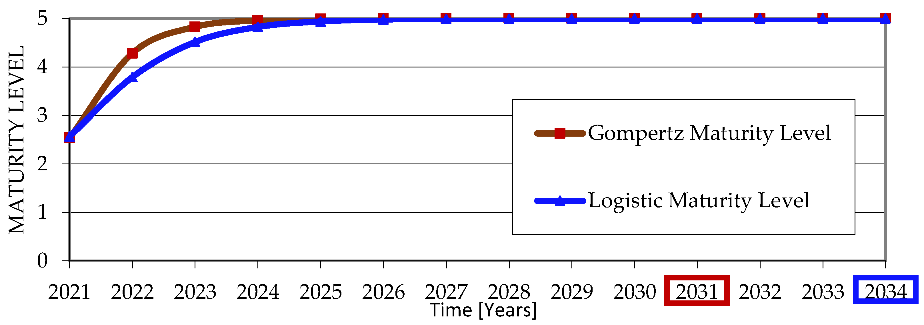 Sustainability 13 06659 g018
