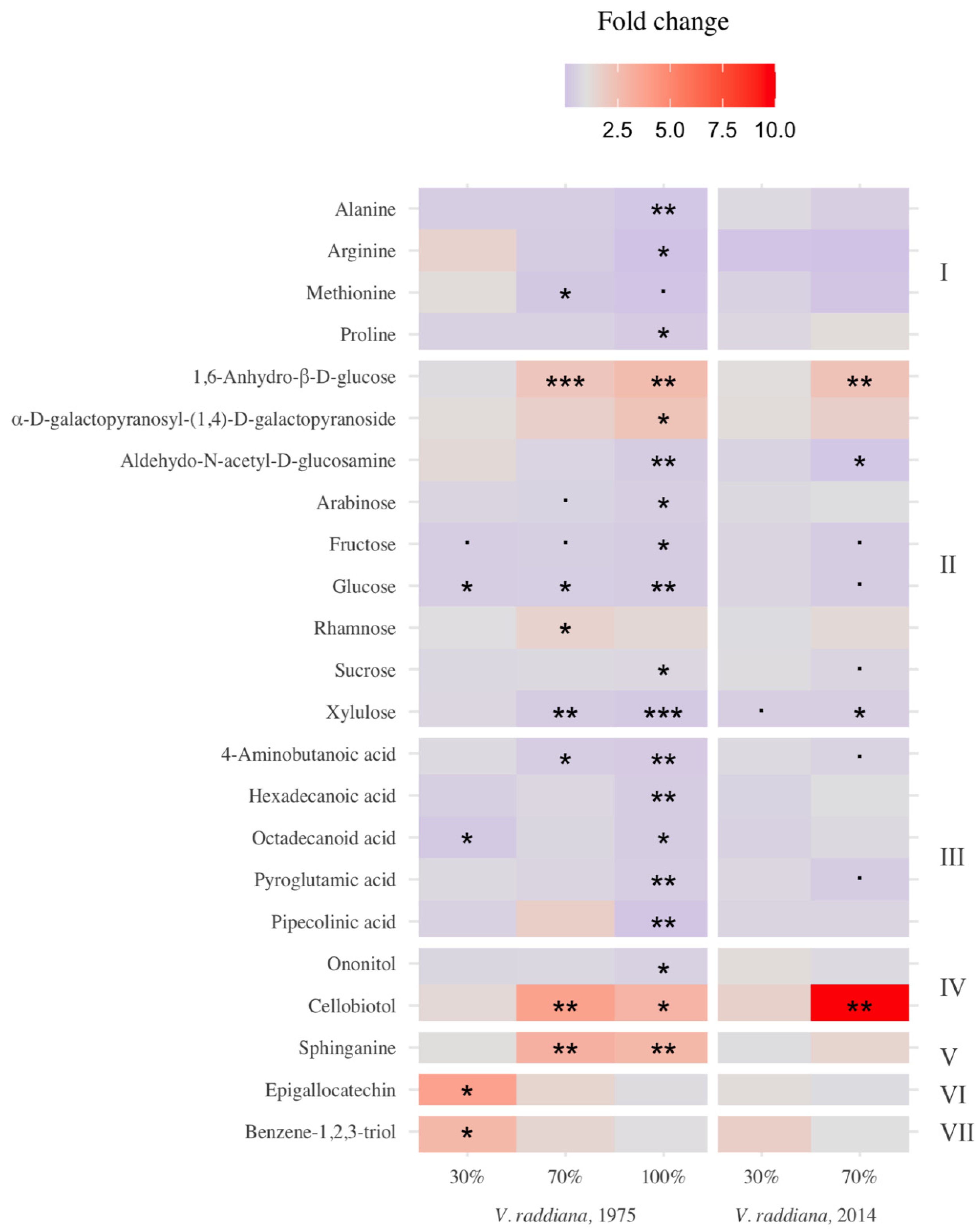 Sustainability 13 06660 g004 Sustainability 13 06660 g004