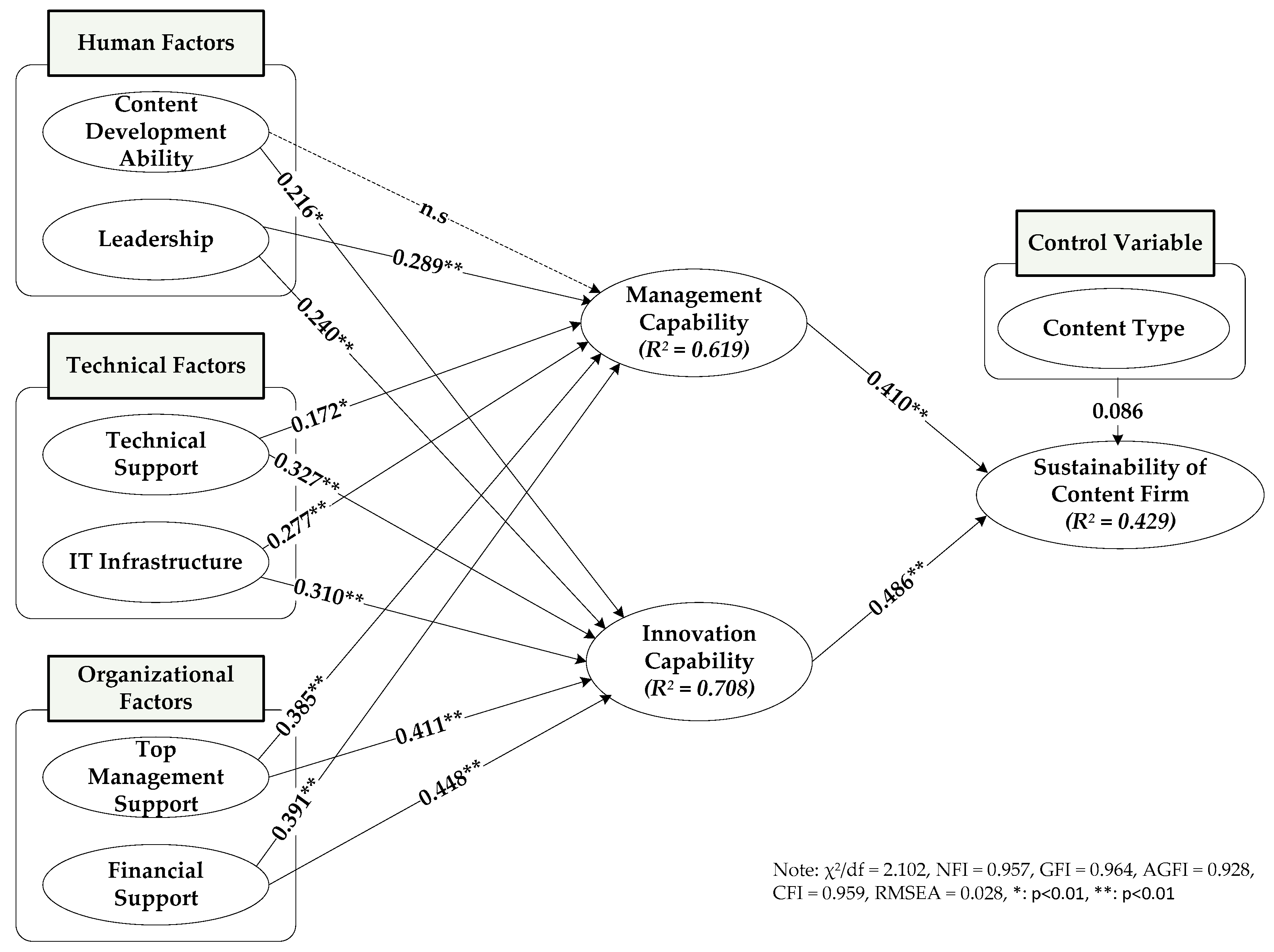 Sustainability 13 06661 g002 Sustainability 13 06661 g002