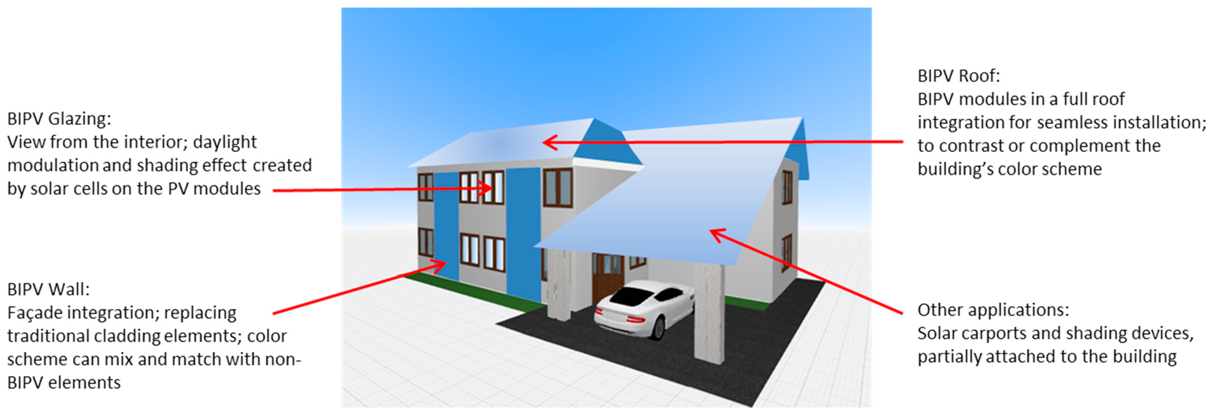 Sustainability 13 06665 g001