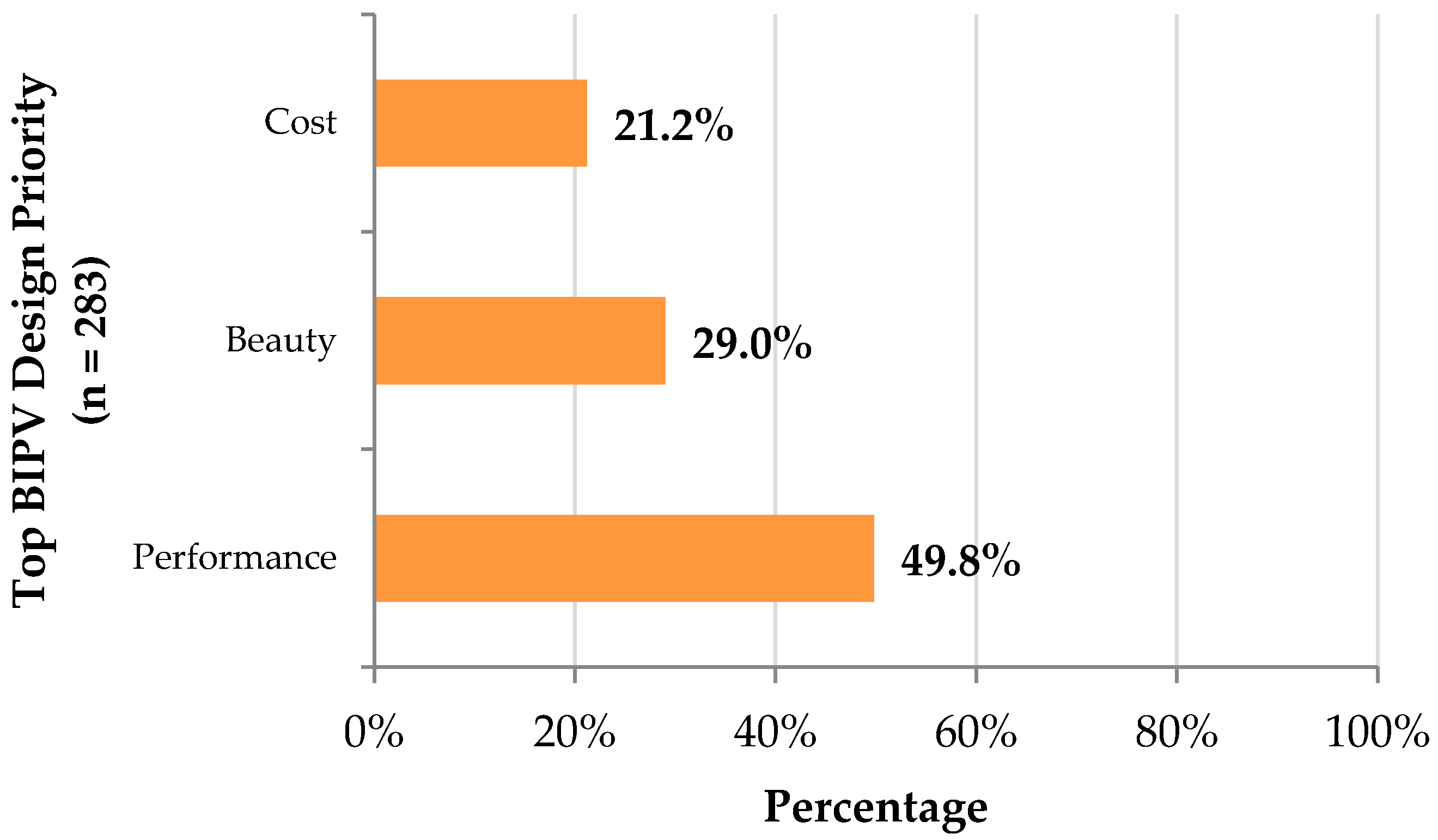 Sustainability 13 06665 g005